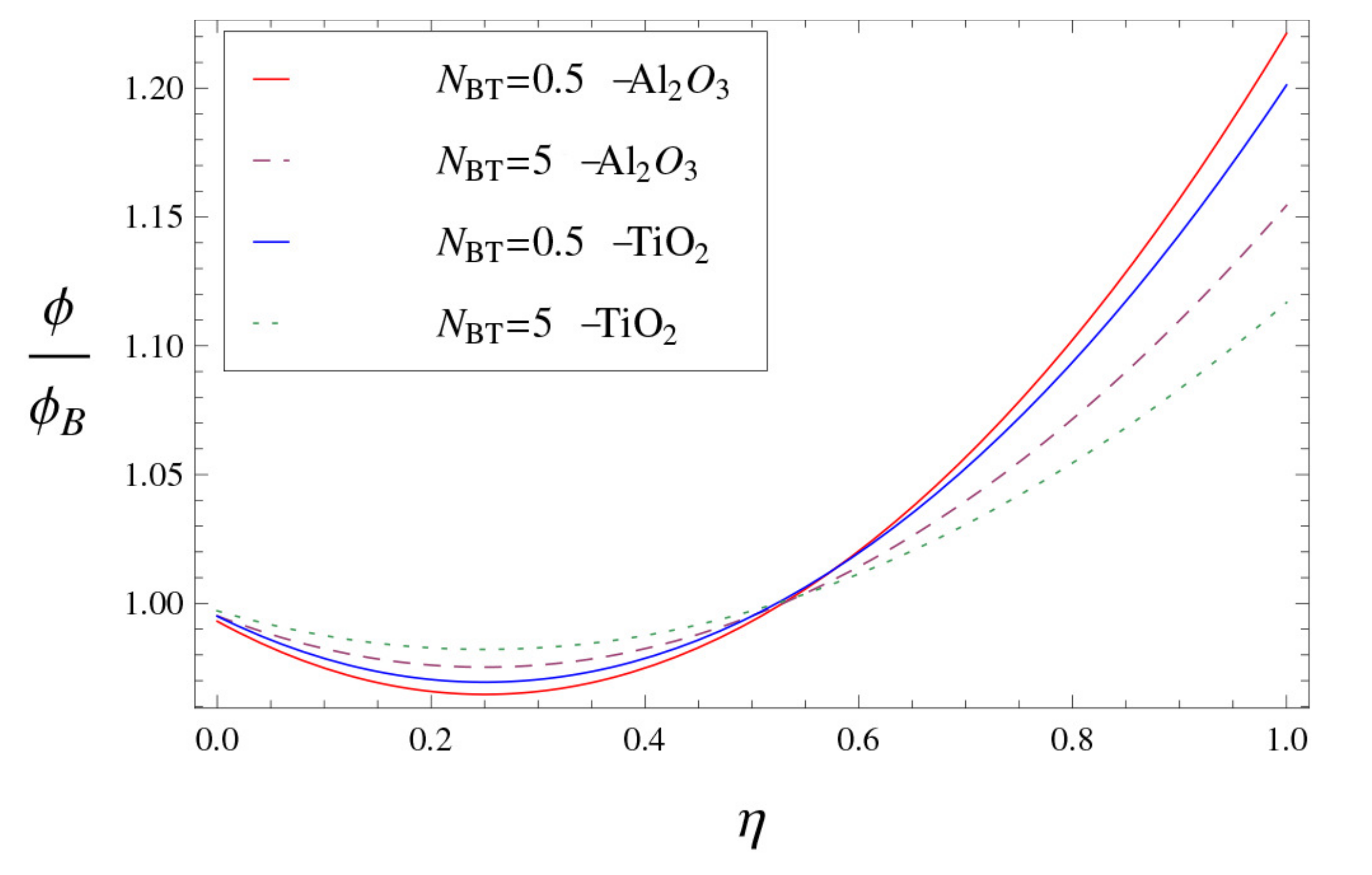Symmetry 13 00064 g012 Symmetry 13 00064 g012