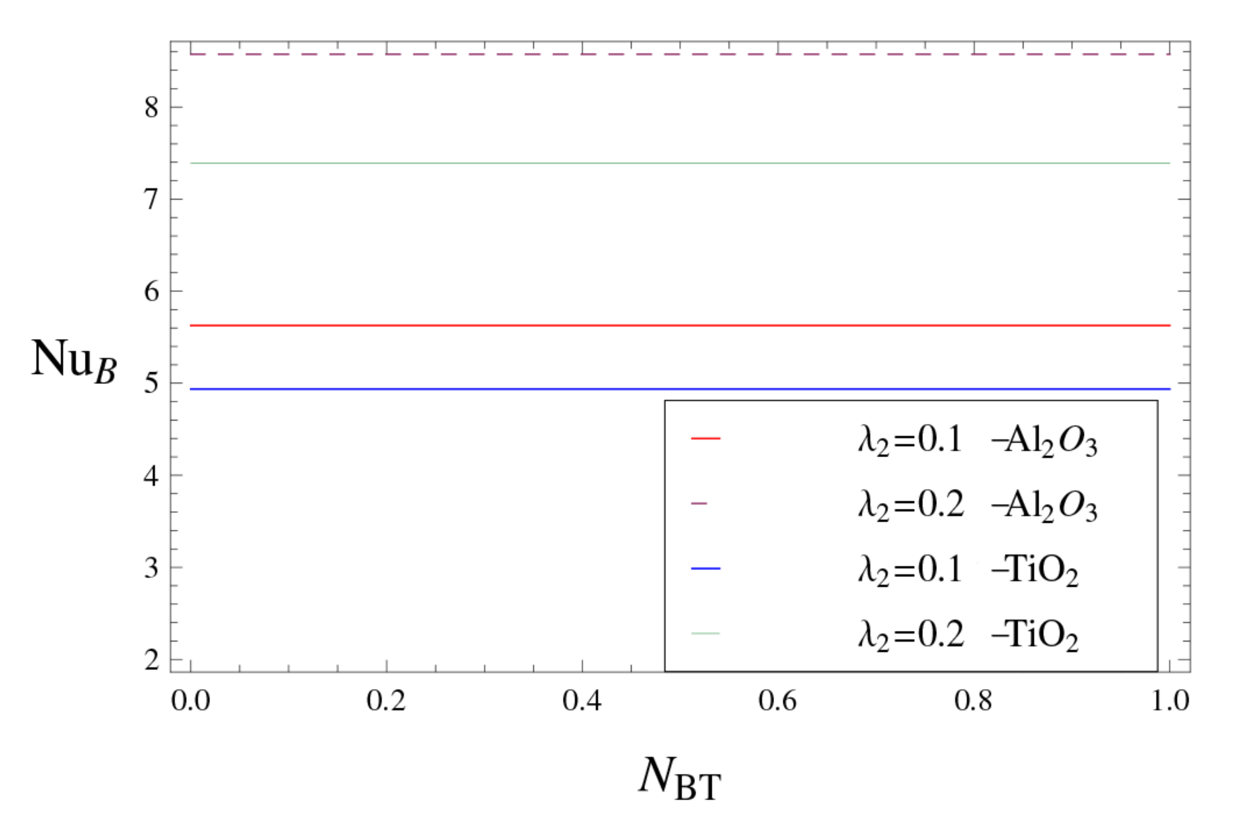 Symmetry 13 00064 g013 Symmetry 13 00064 g013