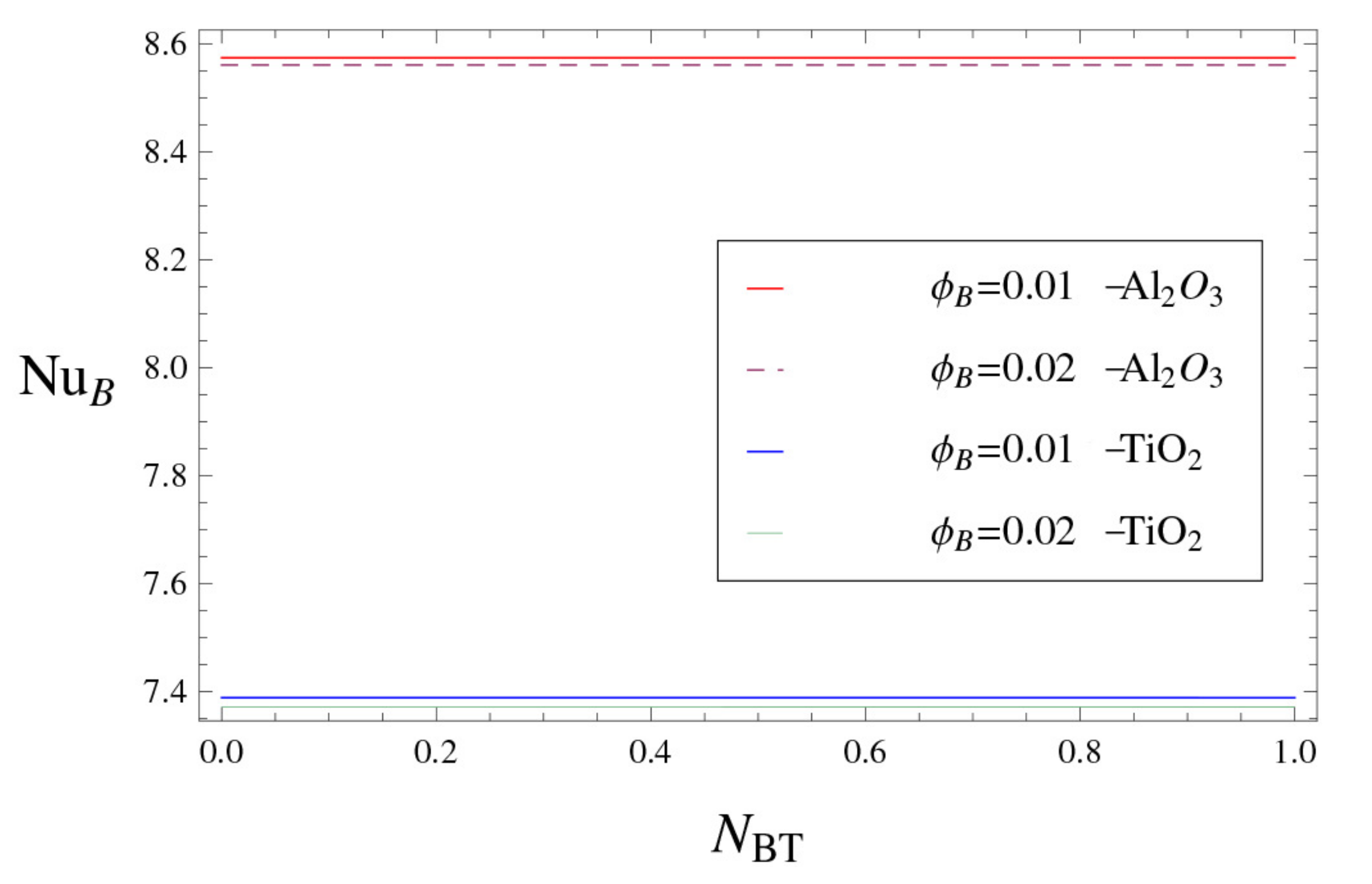 Symmetry 13 00064 g014 Symmetry 13 00064 g014
