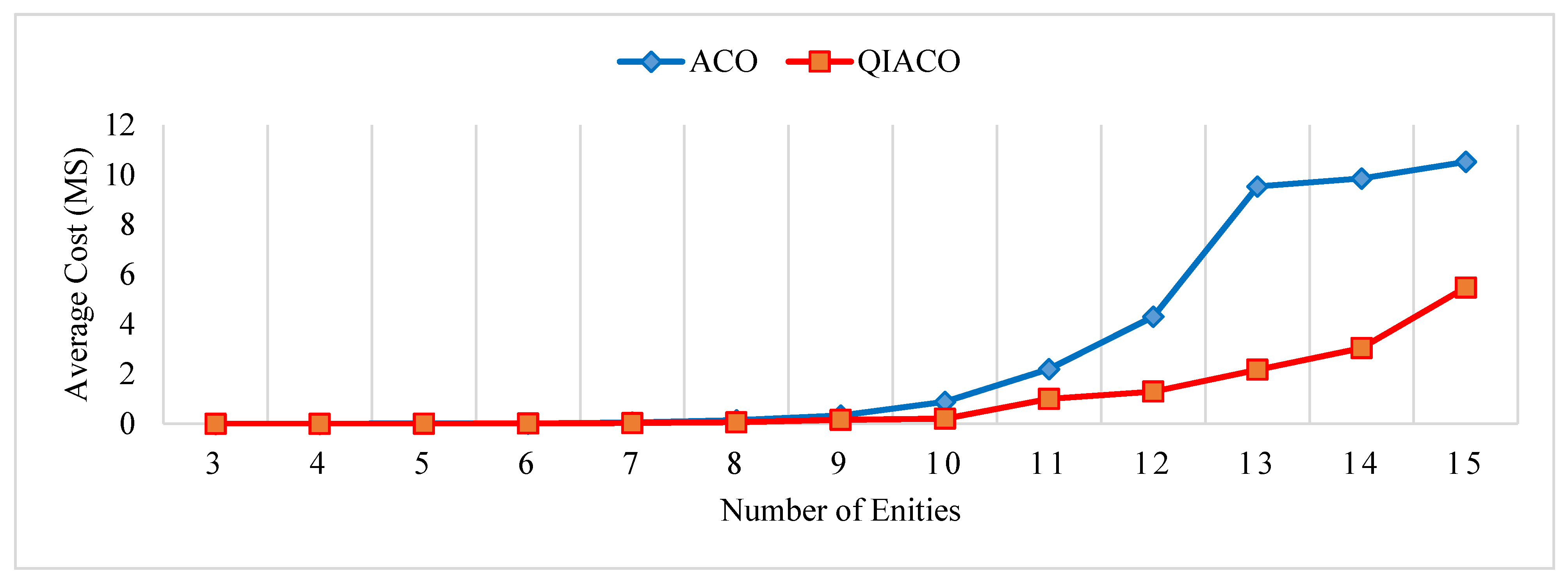 Symmetry 13 00070 g009