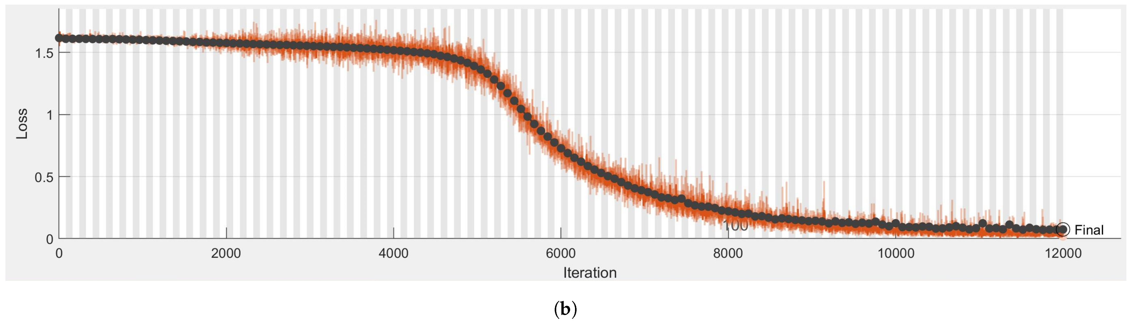 Symmetry 13 00078 g005b