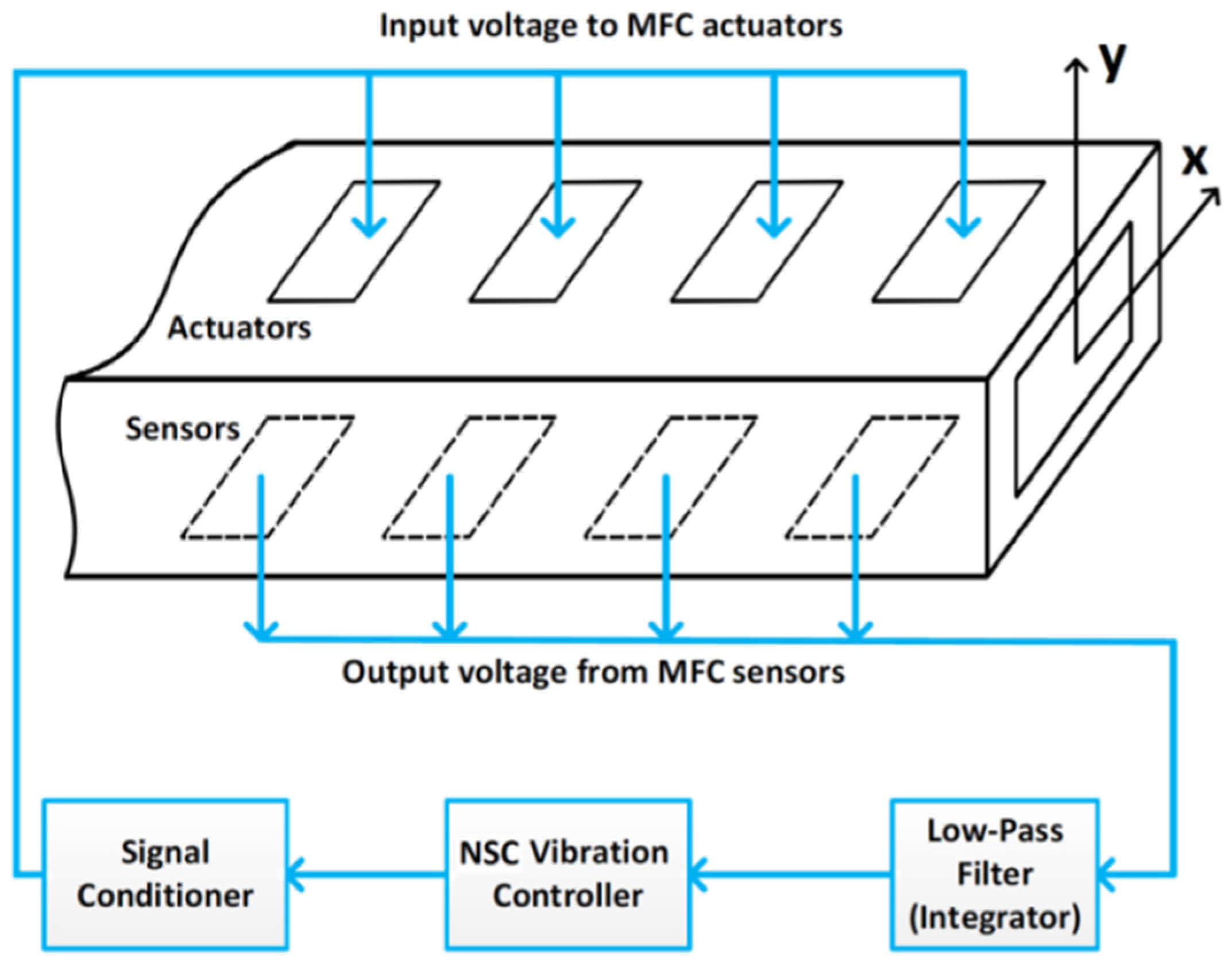 Symmetry 13 00085 g001 Symmetry 13 00085 g001