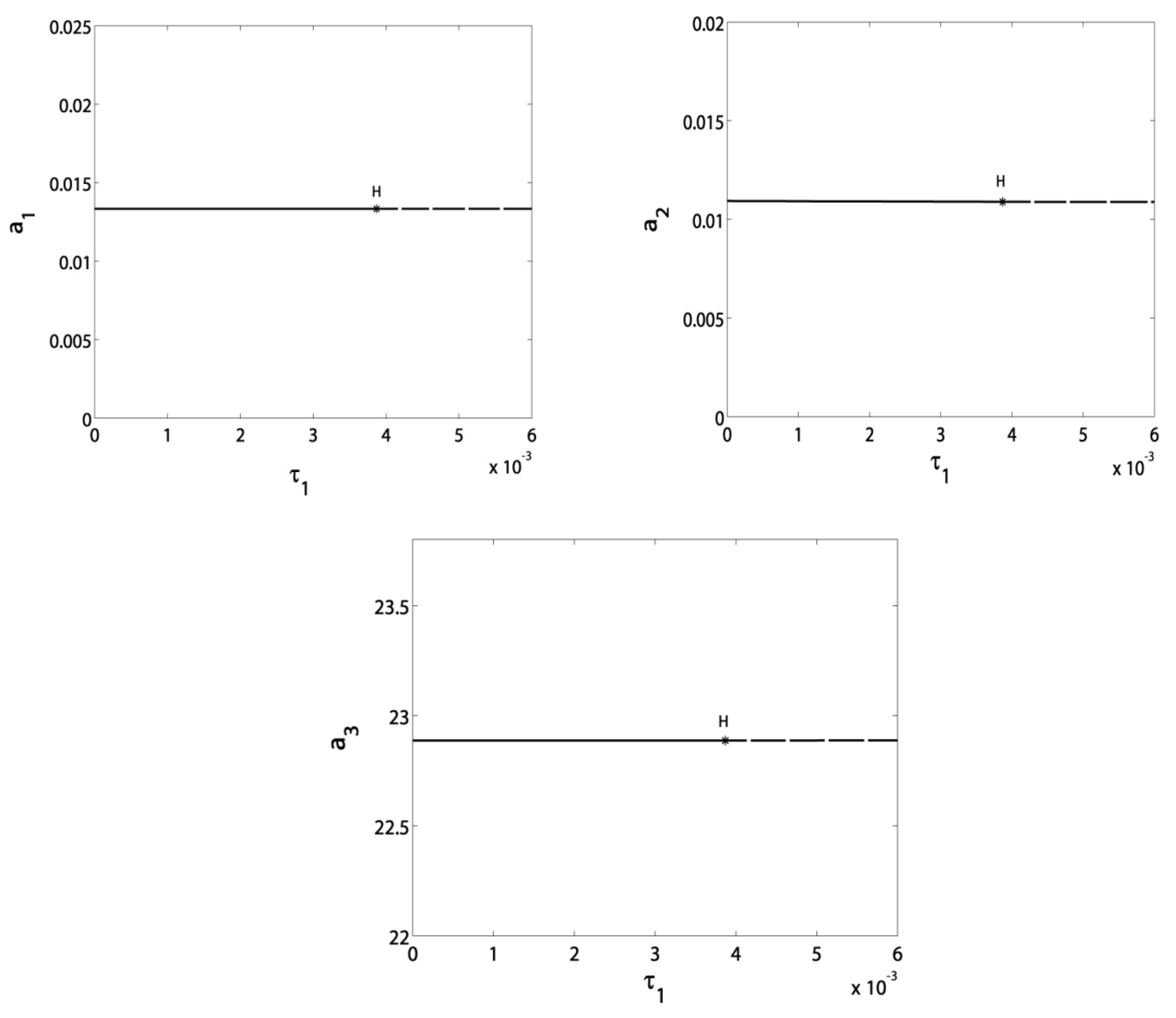 Symmetry 13 00085 g002 Symmetry 13 00085 g002
