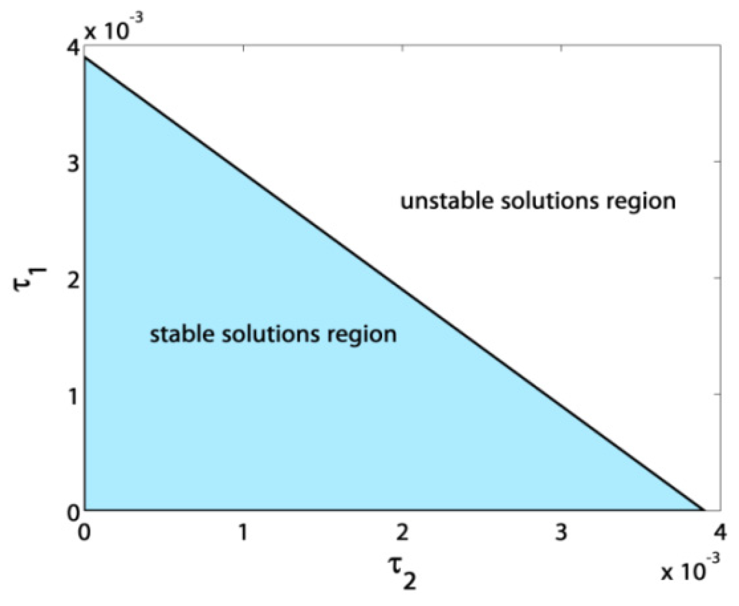 Symmetry 13 00085 g004 Symmetry 13 00085 g004