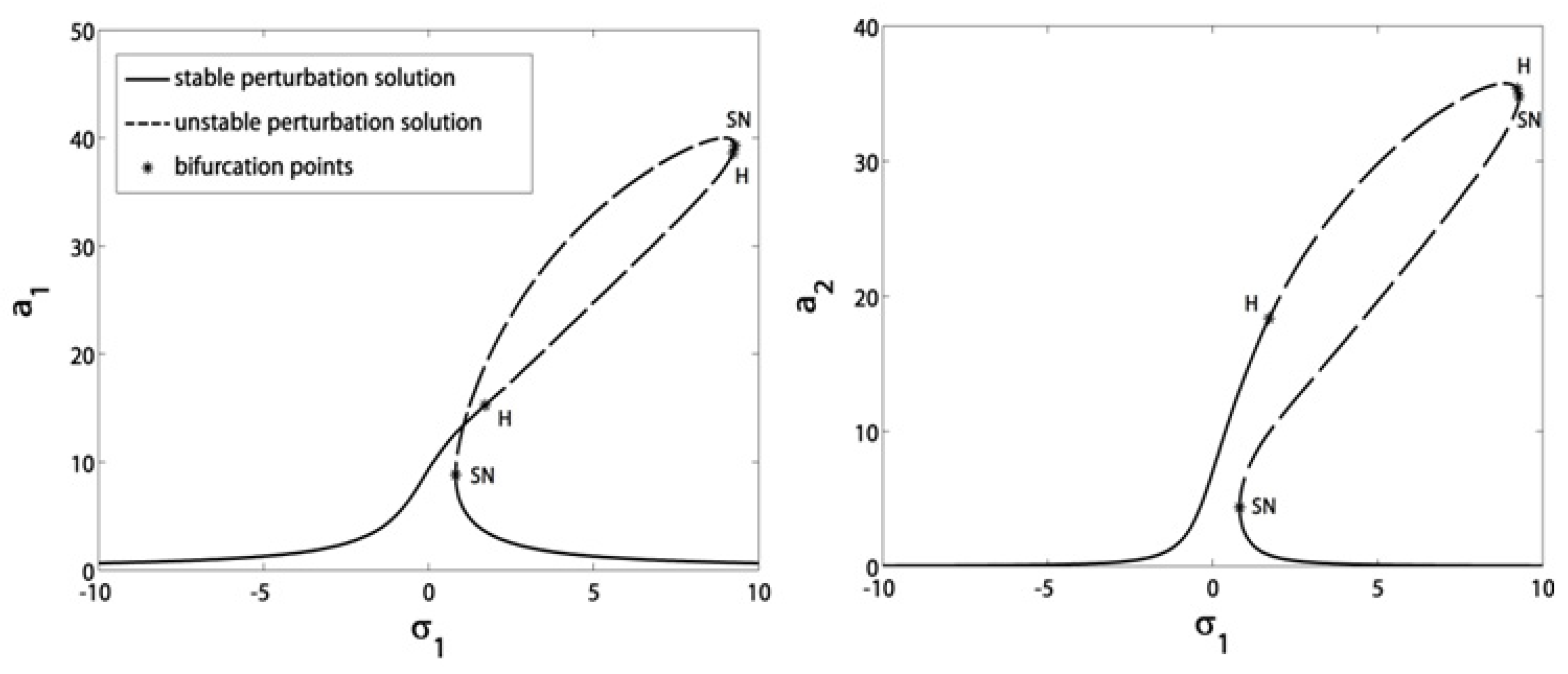 Symmetry 13 00085 g005 Symmetry 13 00085 g005