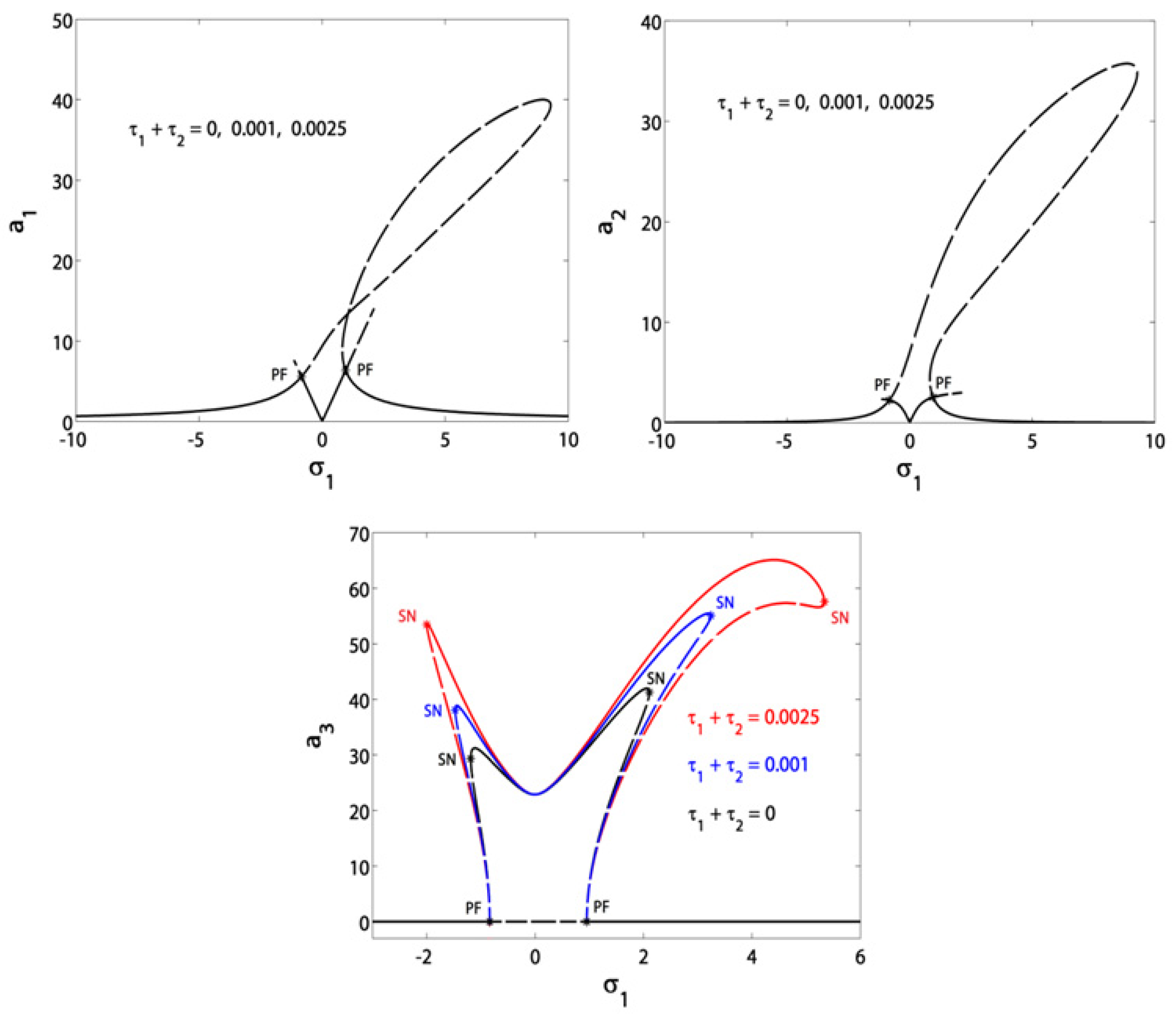 Symmetry 13 00085 g006 Symmetry 13 00085 g006