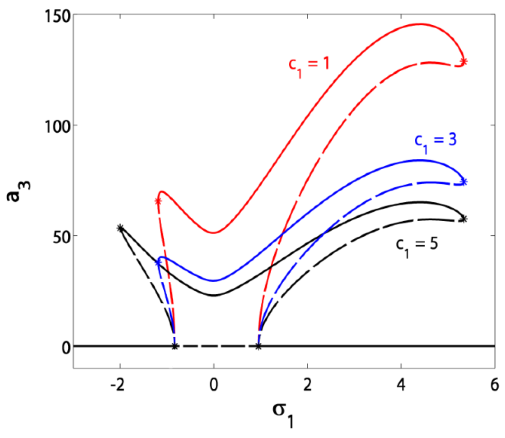 Symmetry 13 00085 g007 Symmetry 13 00085 g007