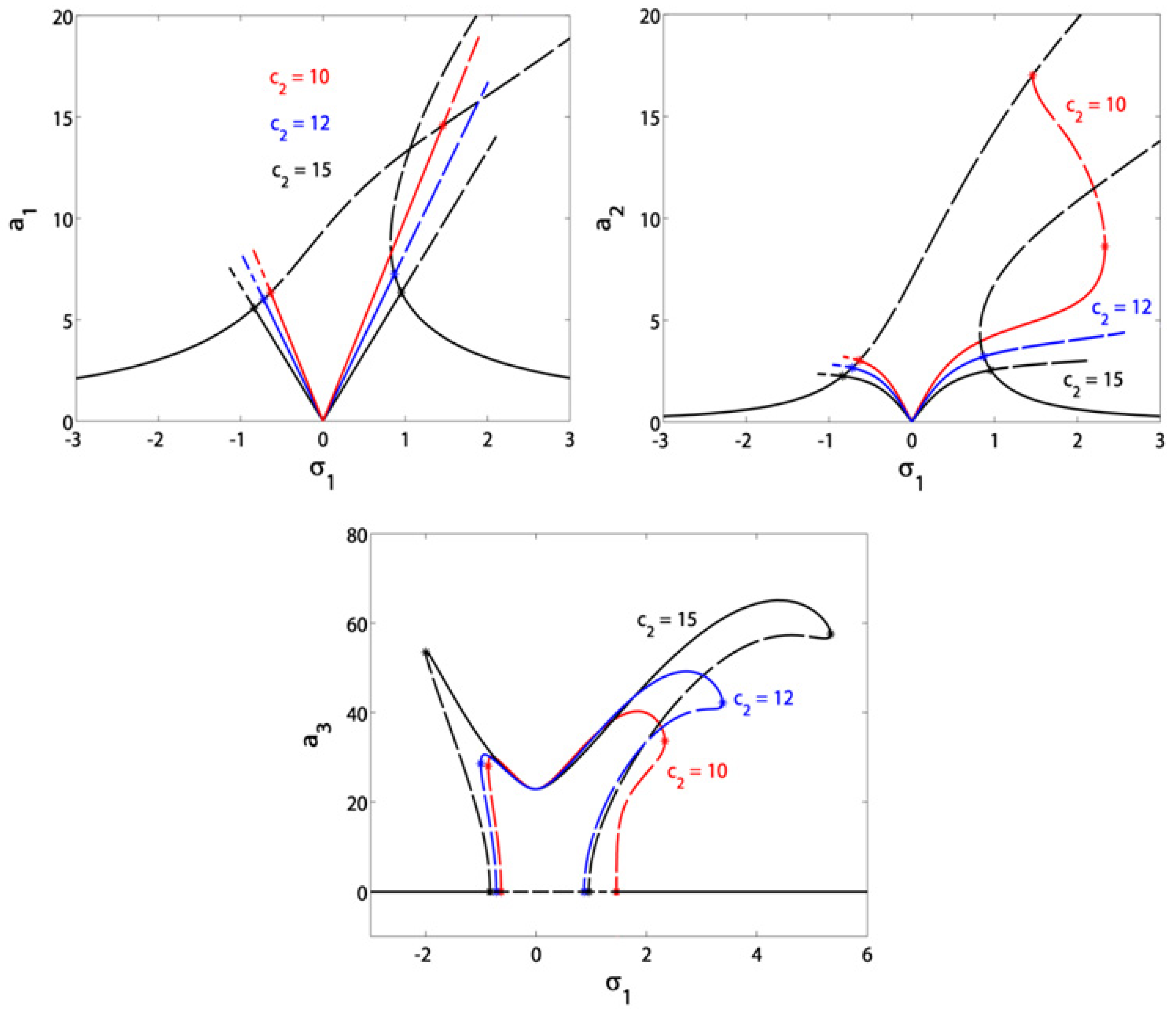 Symmetry 13 00085 g008 Symmetry 13 00085 g008