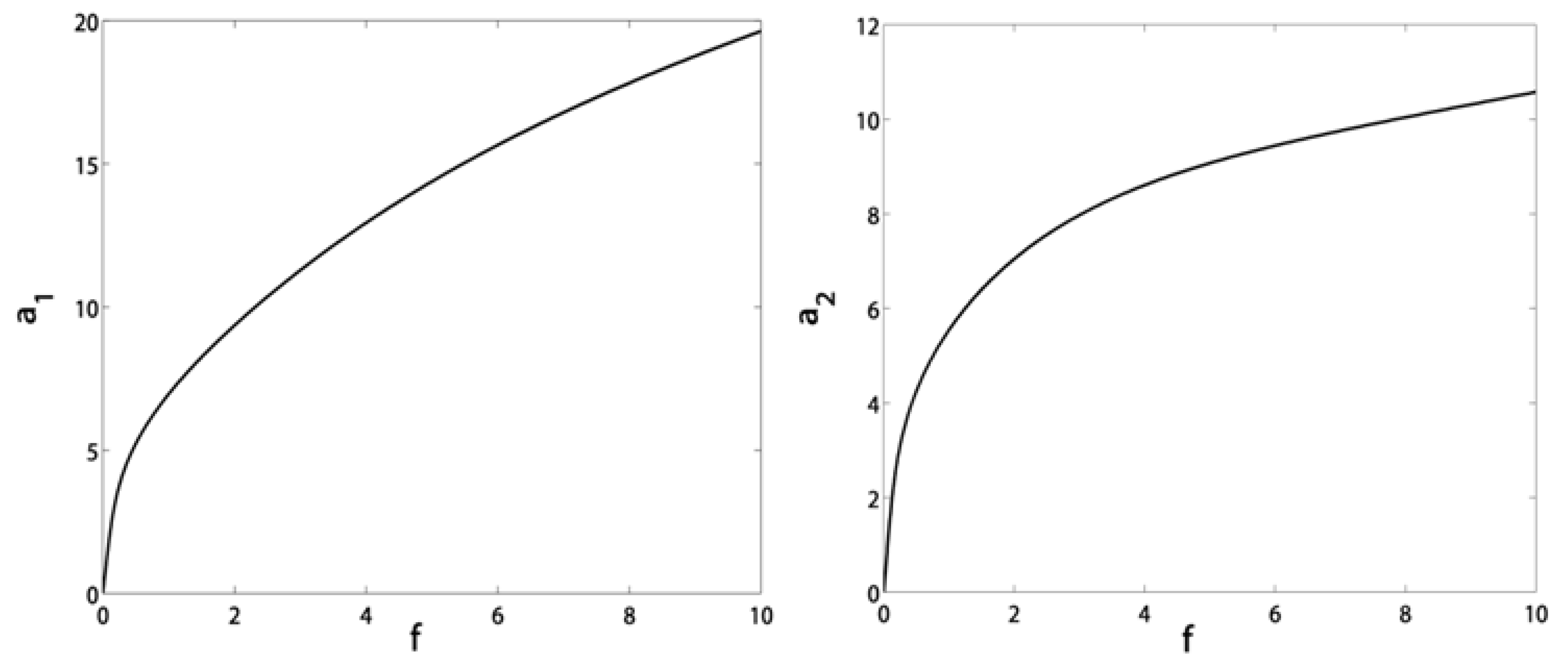 Symmetry 13 00085 g009 Symmetry 13 00085 g009
