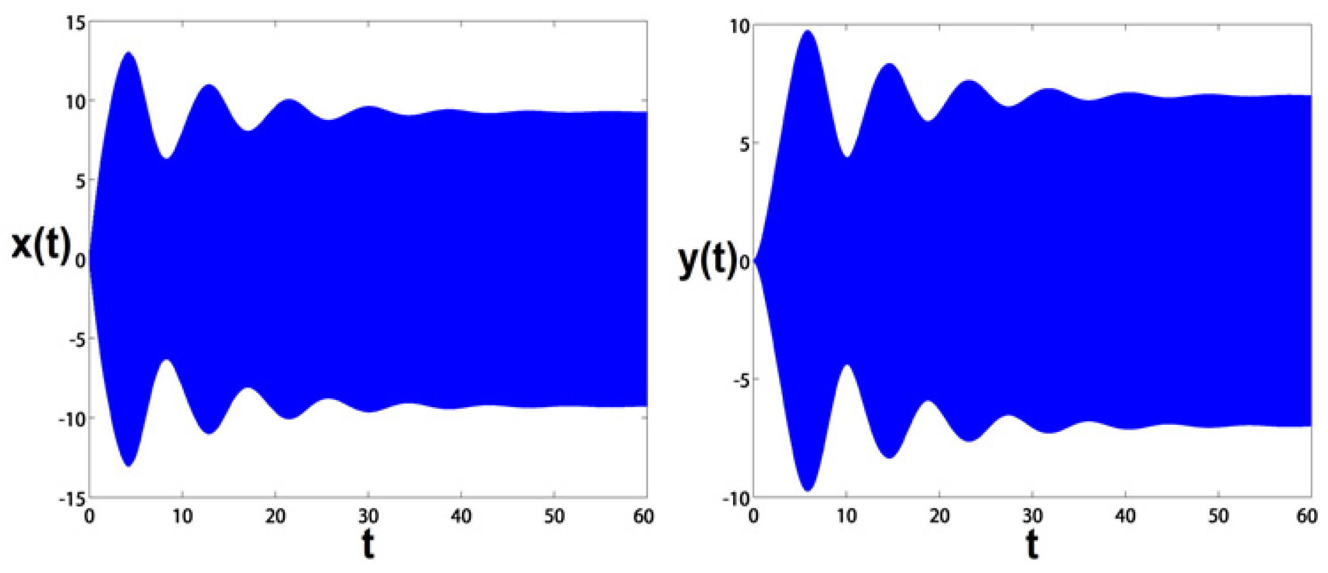 Symmetry 13 00085 g011 Symmetry 13 00085 g011