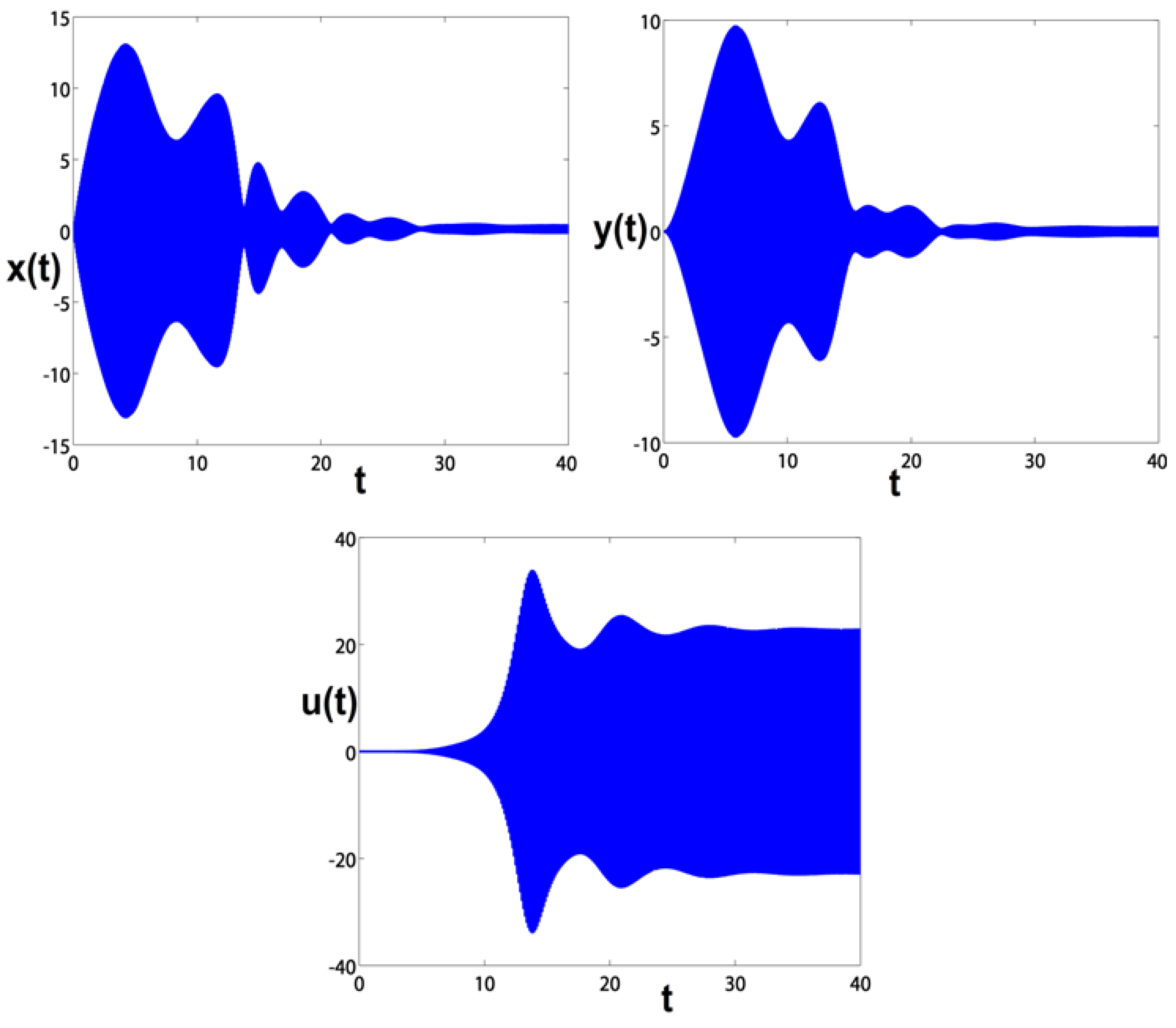 Symmetry 13 00085 g012 Symmetry 13 00085 g012