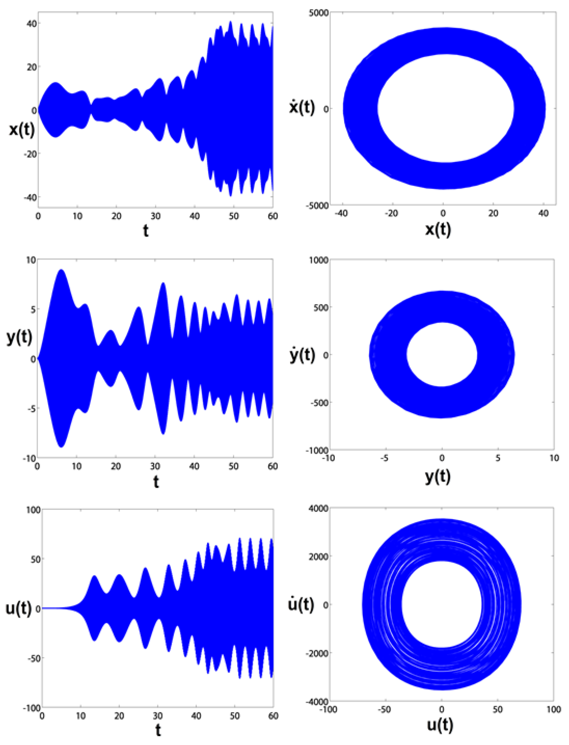 Symmetry 13 00085 g014 Symmetry 13 00085 g014