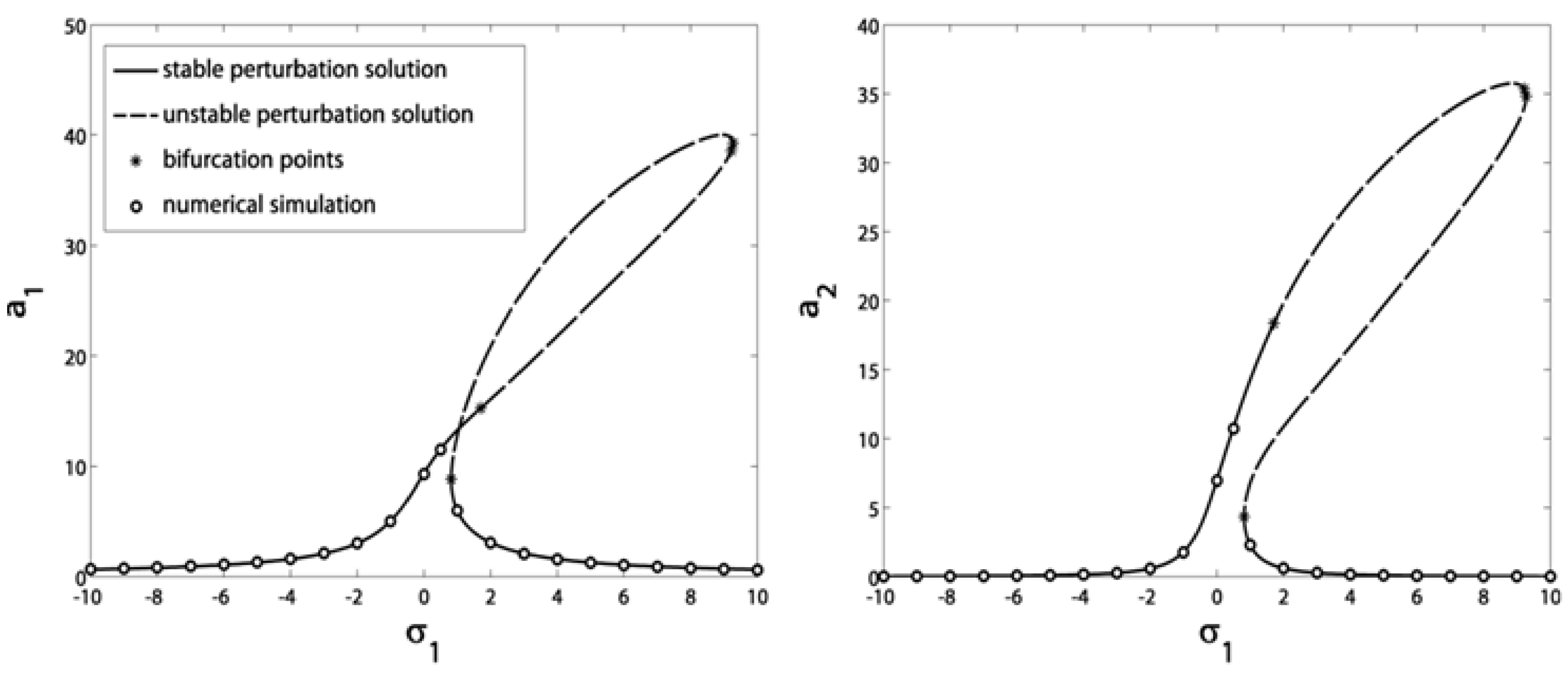 Symmetry 13 00085 g015 Symmetry 13 00085 g015