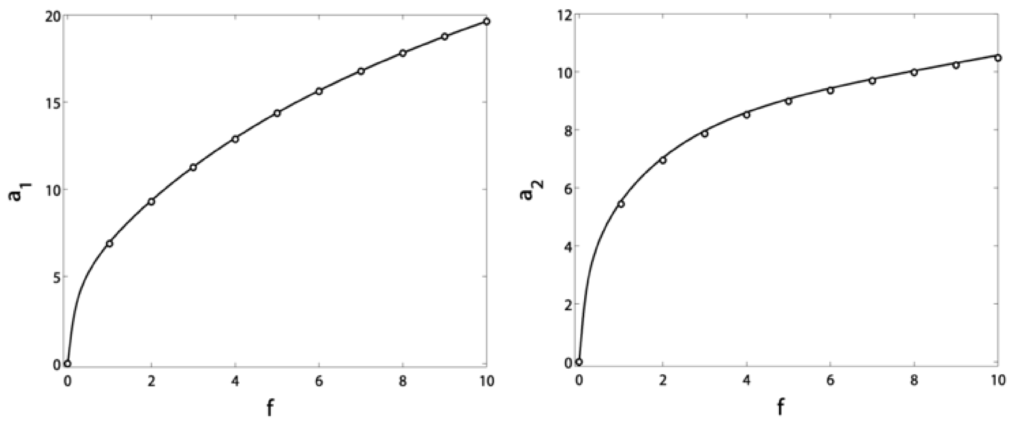 Symmetry 13 00085 g017 Symmetry 13 00085 g017