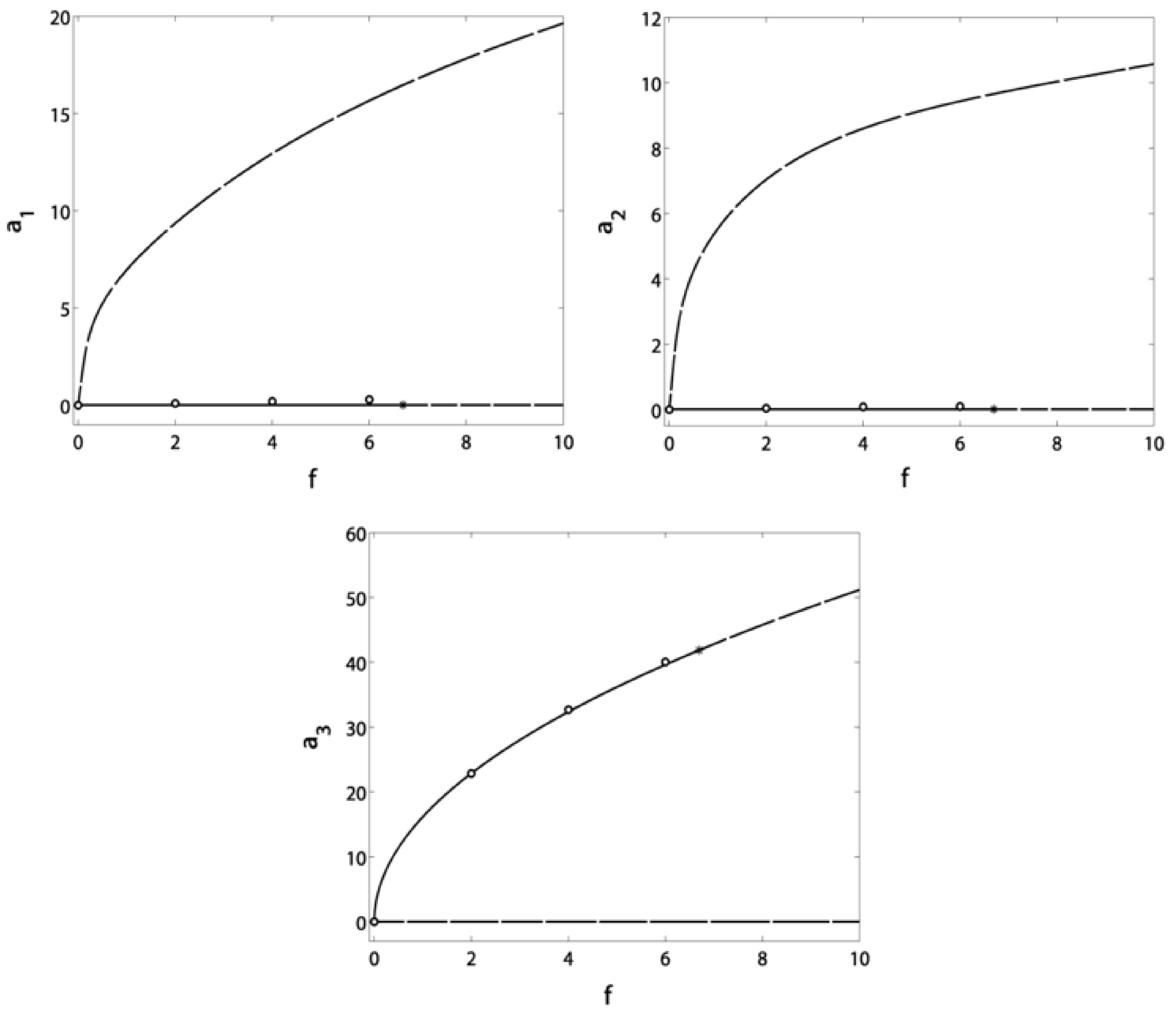 Symmetry 13 00085 g018 Symmetry 13 00085 g018