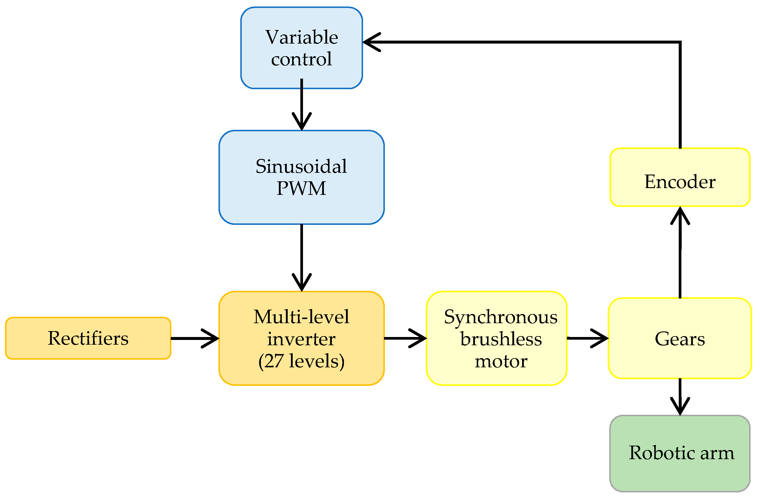 Symmetry 13 00086 g003
