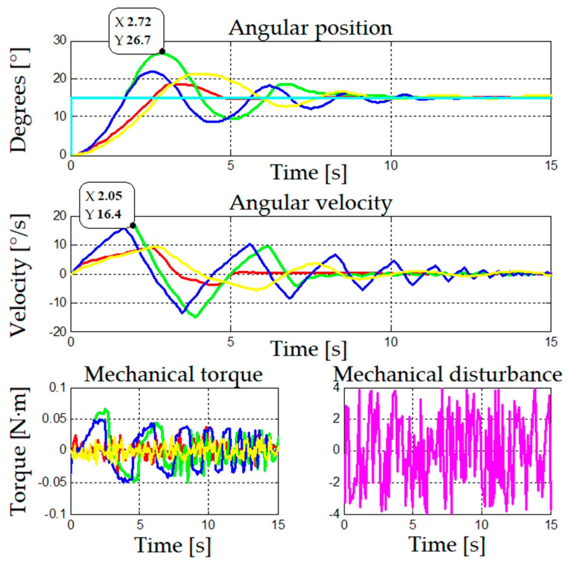 Symmetry 13 00086 g006