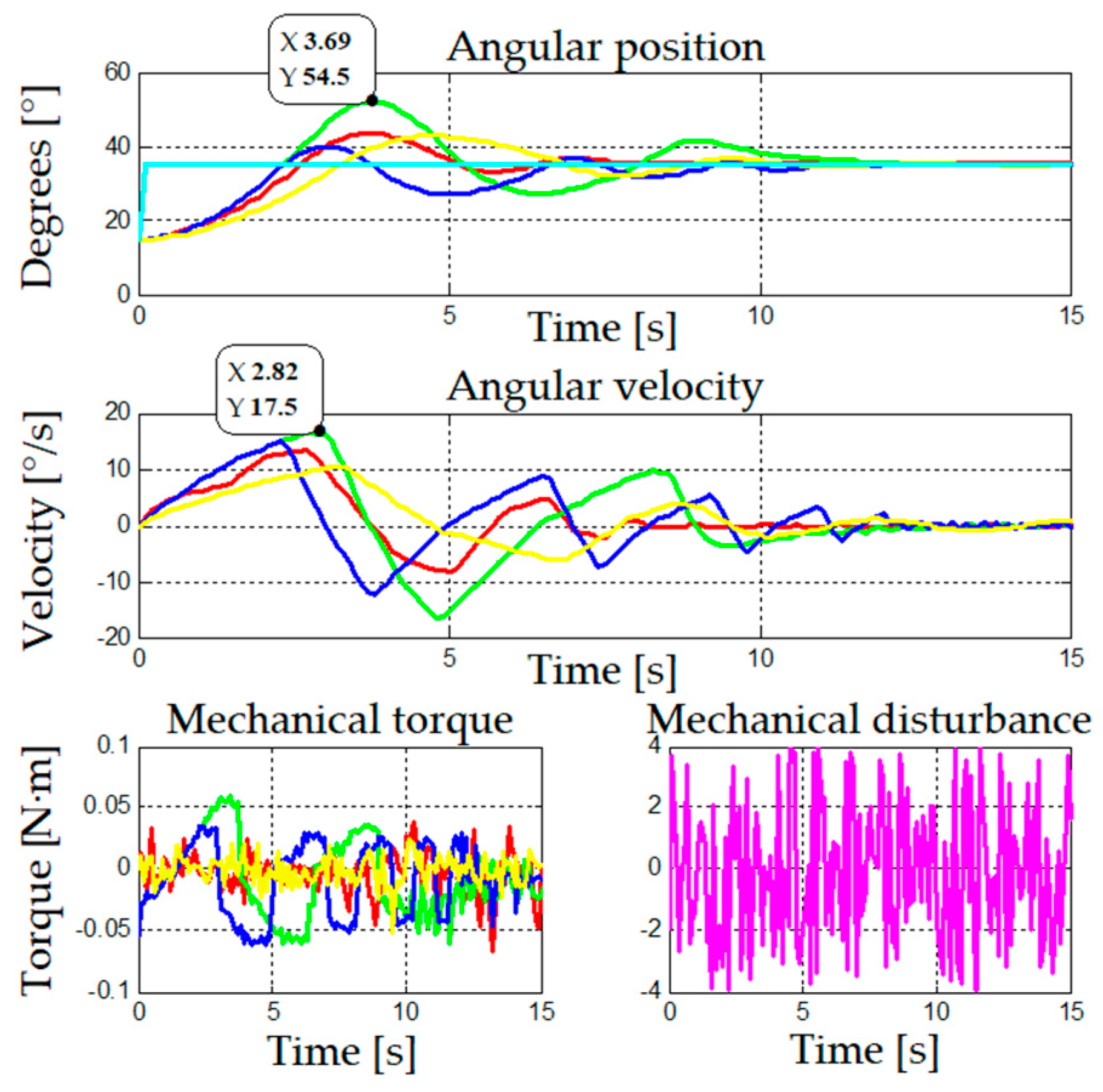 Symmetry 13 00086 g007