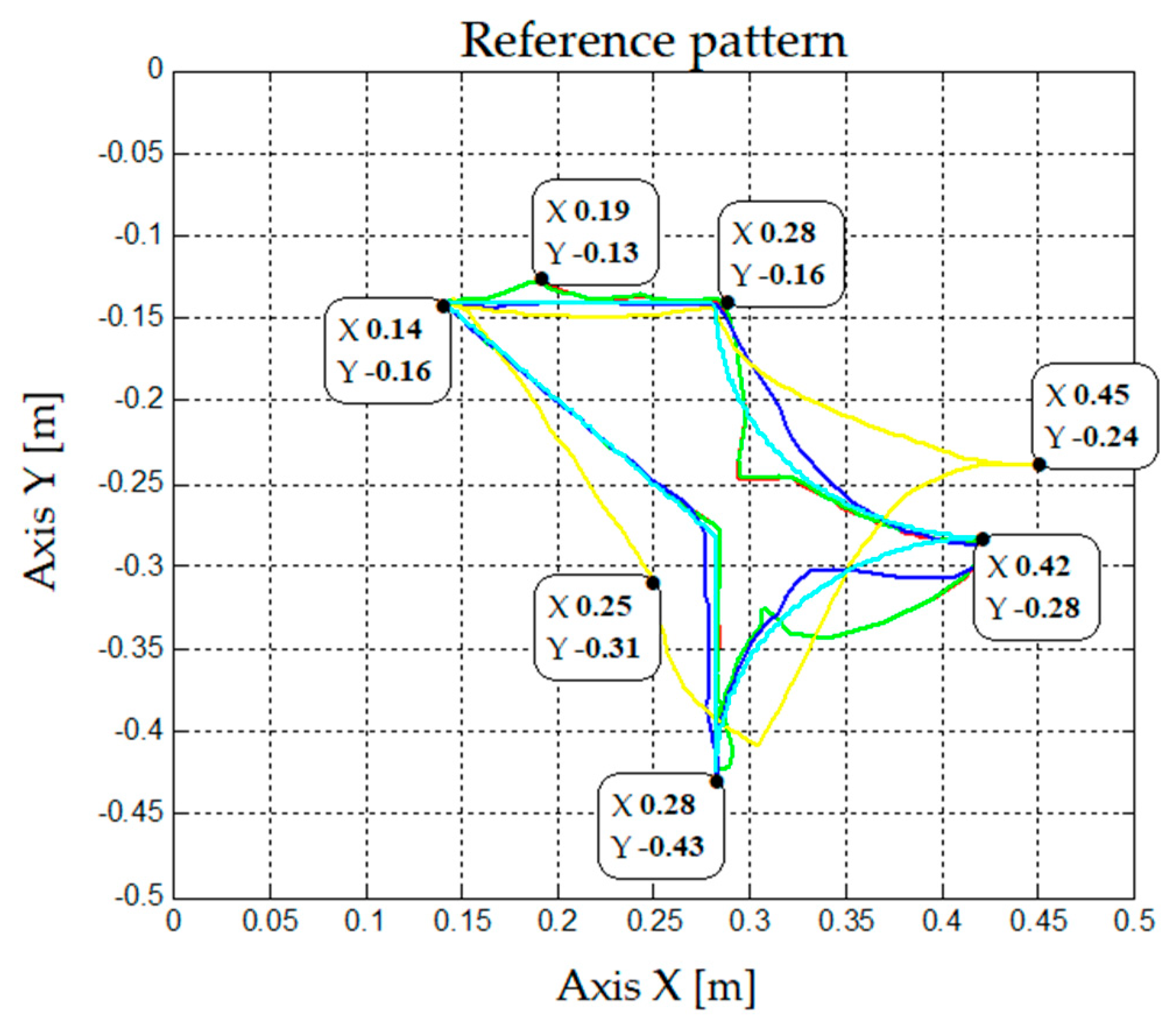 Symmetry 13 00086 g017