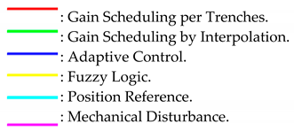 Symmetry 13 00086 i001