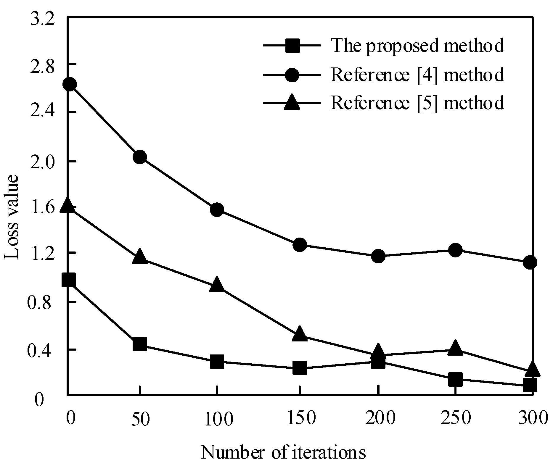 Symmetry 13 00087 g009