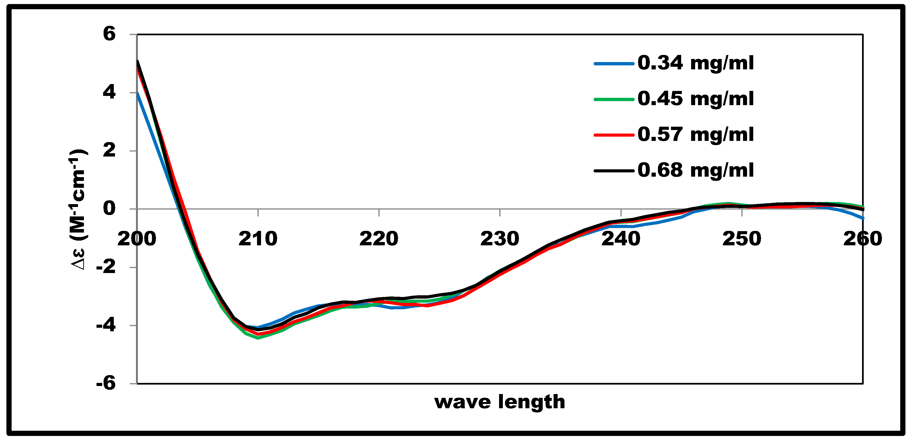 Symmetry 13 00088 g003 Symmetry 13 00088 g003