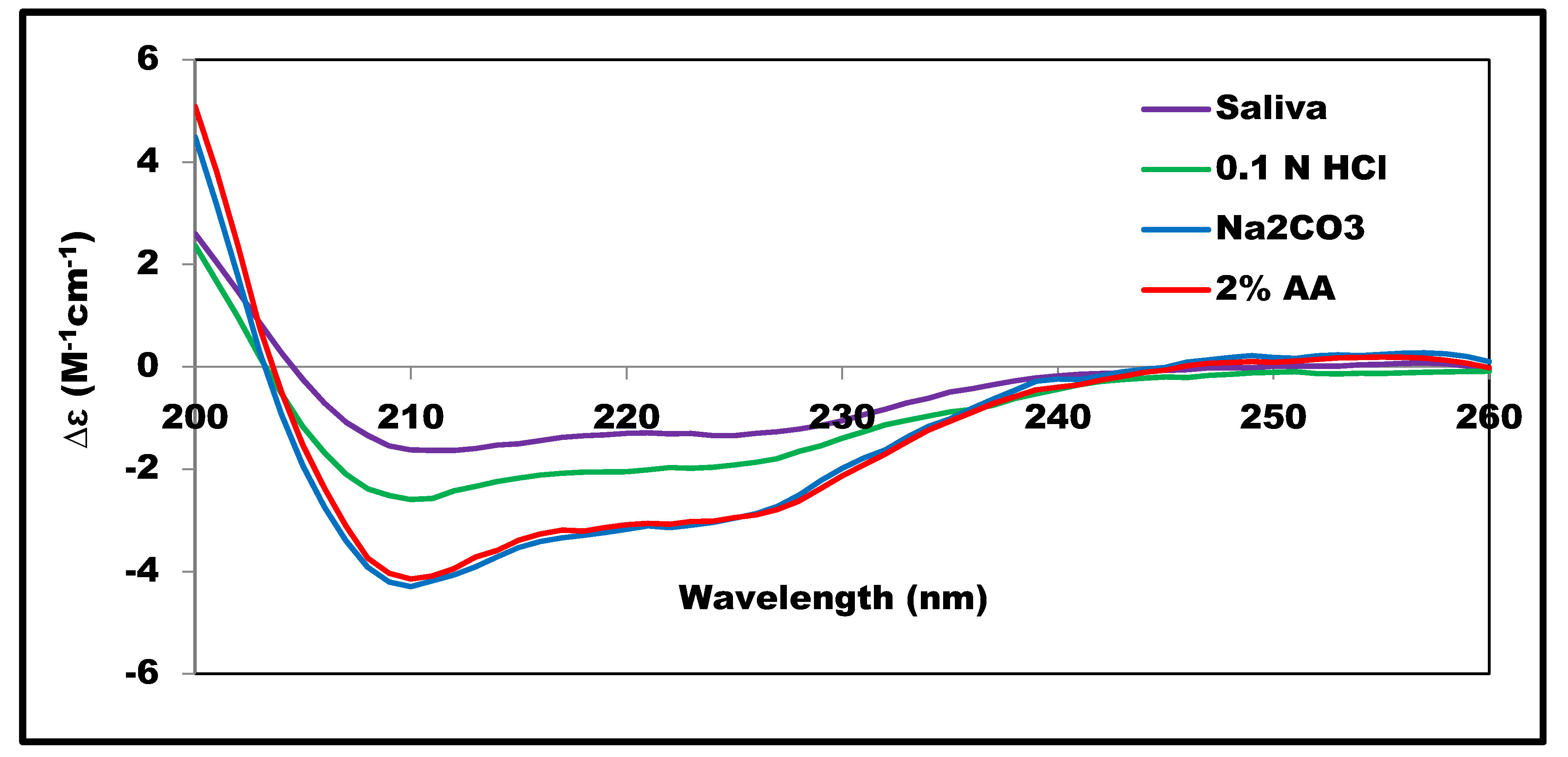 Symmetry 13 00088 g004 Symmetry 13 00088 g004
