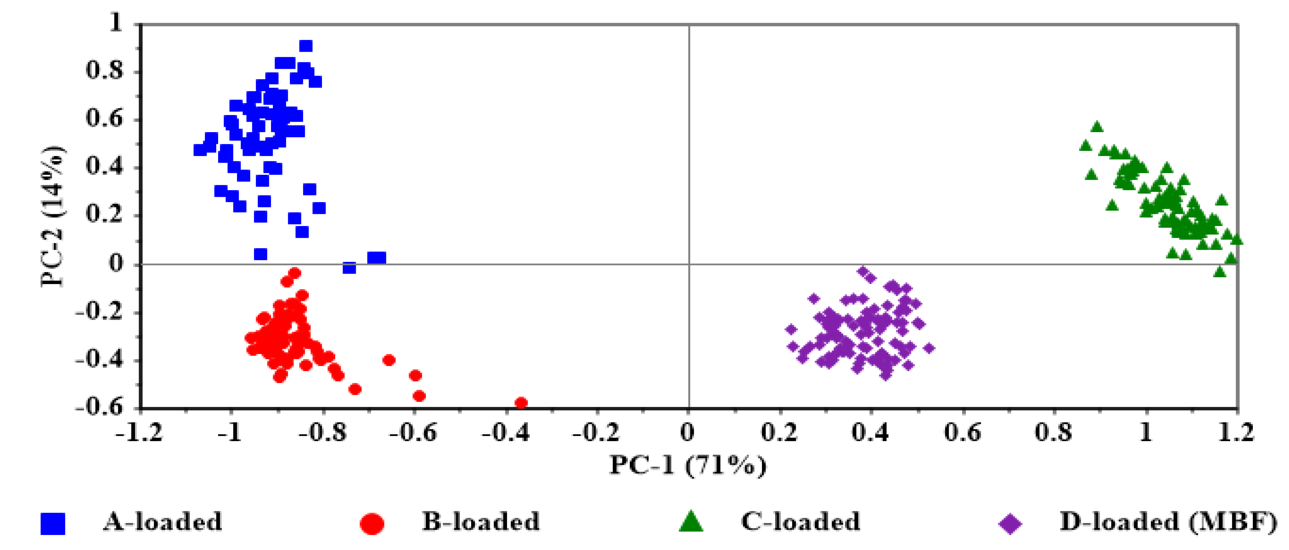 Symmetry 13 00088 g008 Symmetry 13 00088 g008