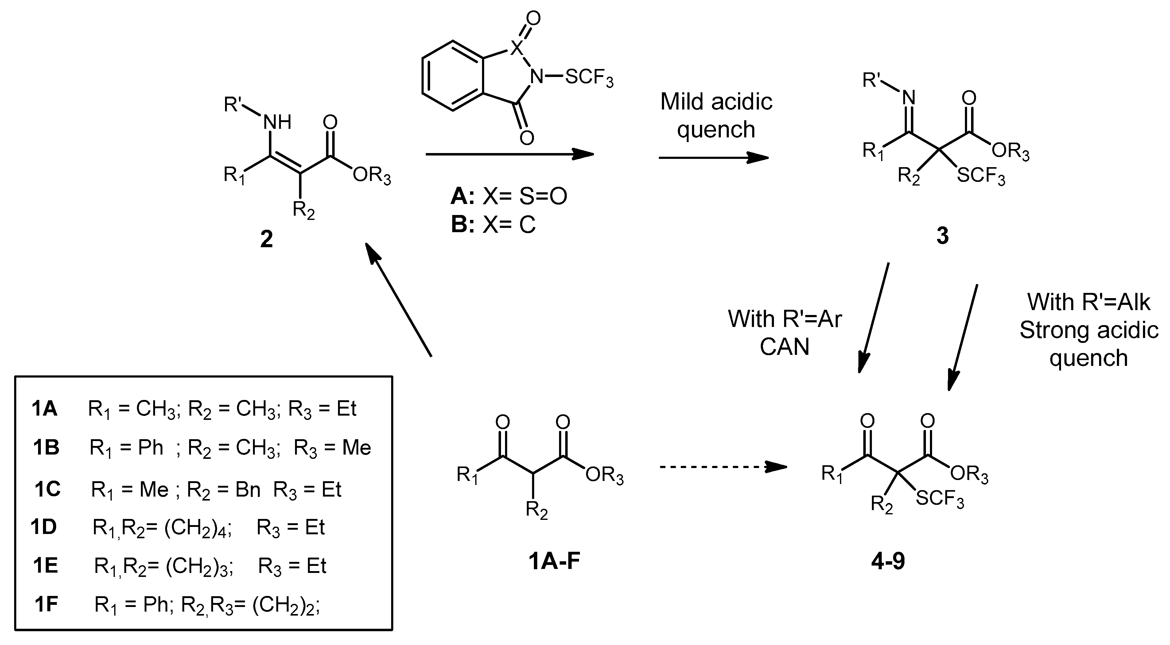 Symmetry Free Full Text Stereoselective Synthesis Of Chiral A Scf3 B Ketoesters Featuring A Quaternary Stereocenter Html