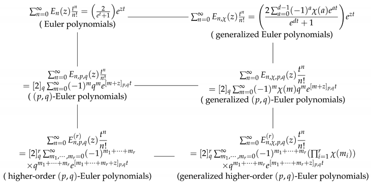 Symmetry 13 00095 i001