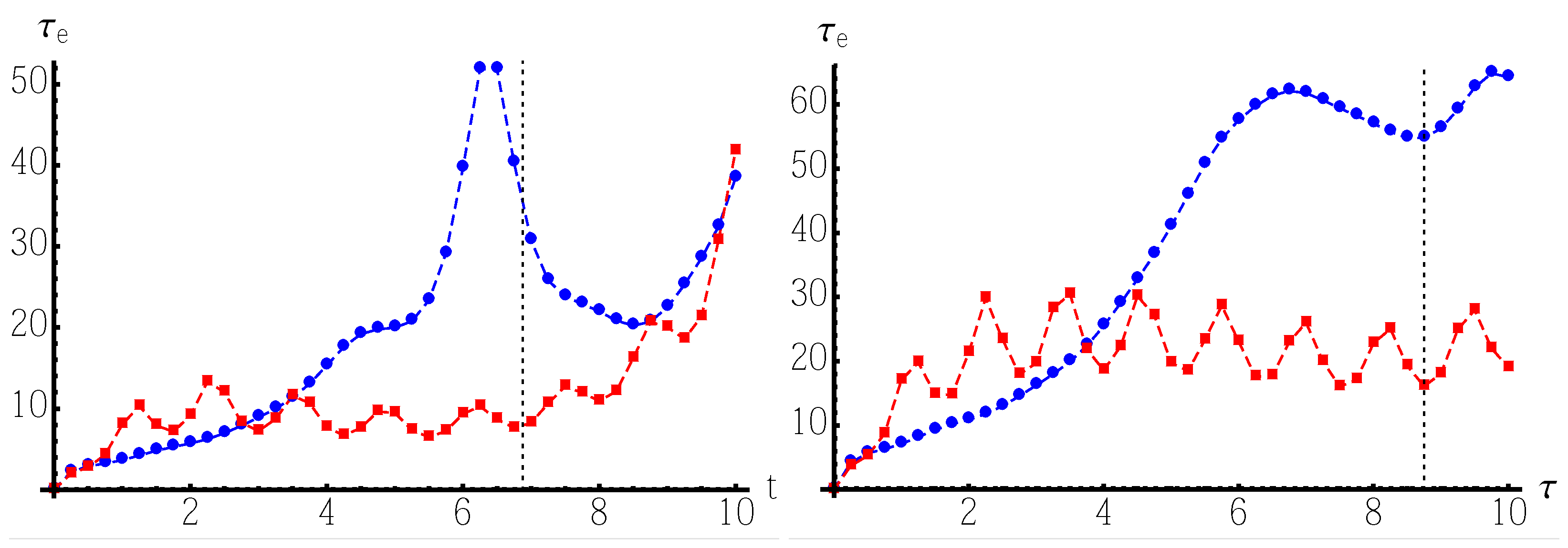 Symmetry 13 00096 g004