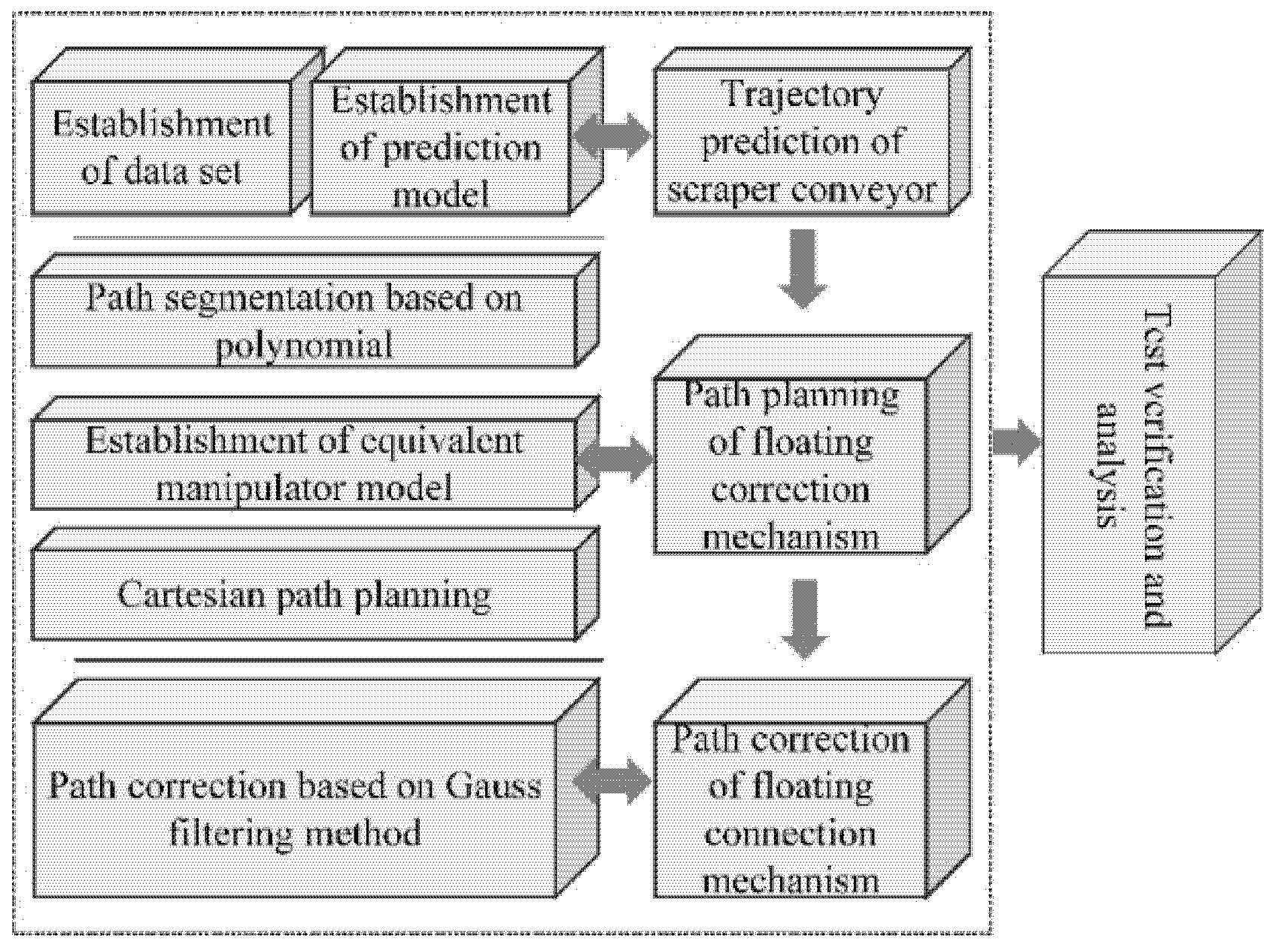 Symmetry 13 00097 g001 Symmetry 13 00097 g001