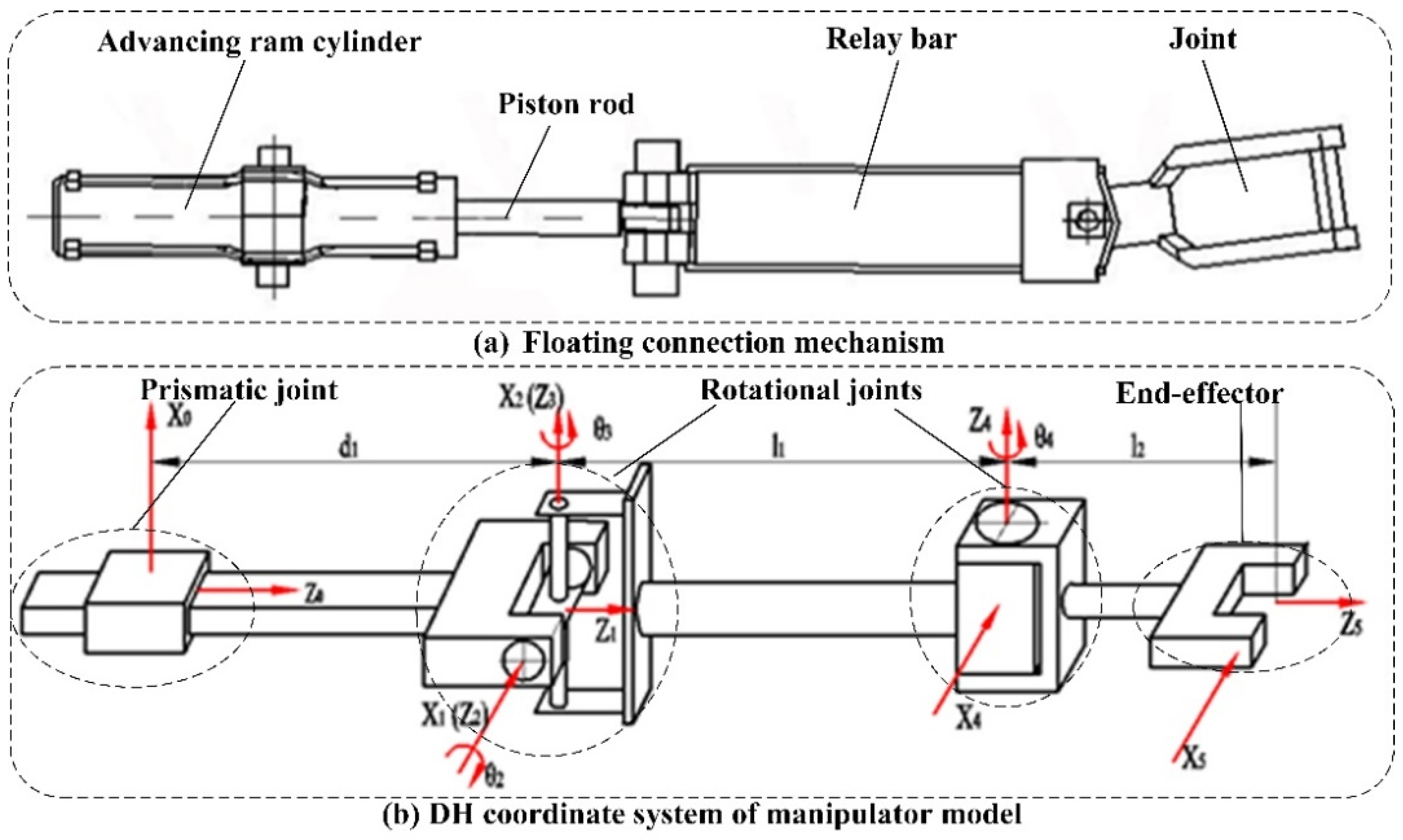 Symmetry 13 00097 g005 Symmetry 13 00097 g005