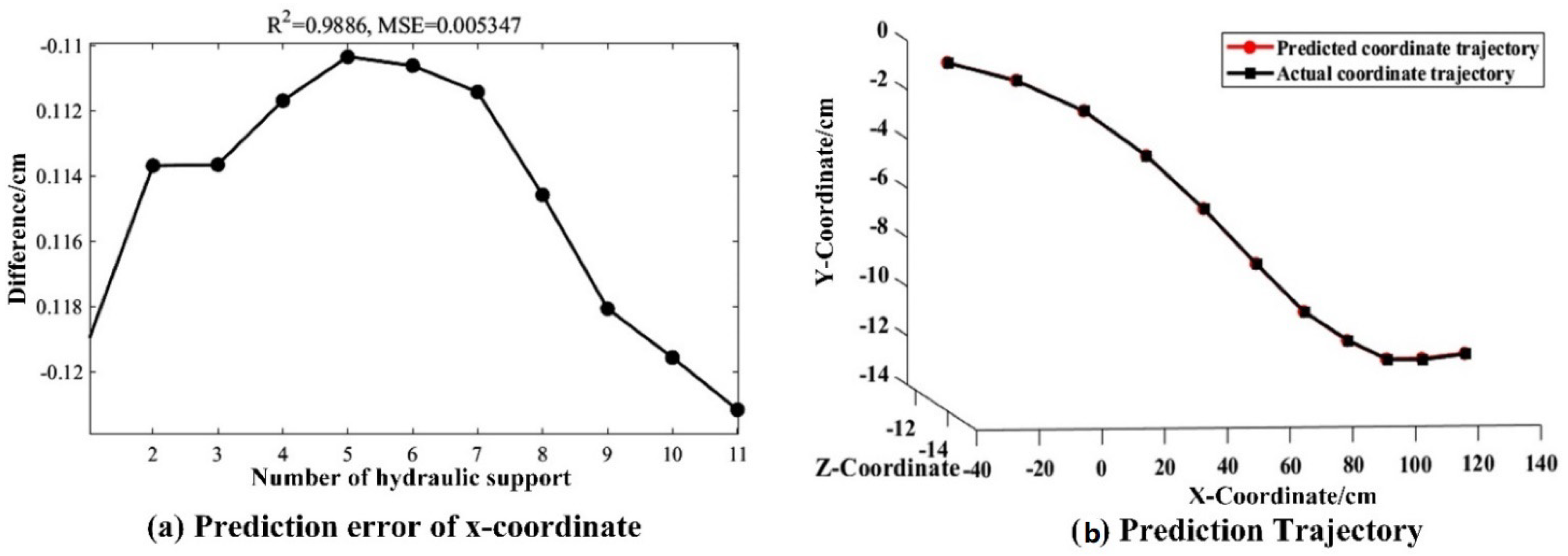 Symmetry 13 00097 g008 Symmetry 13 00097 g008