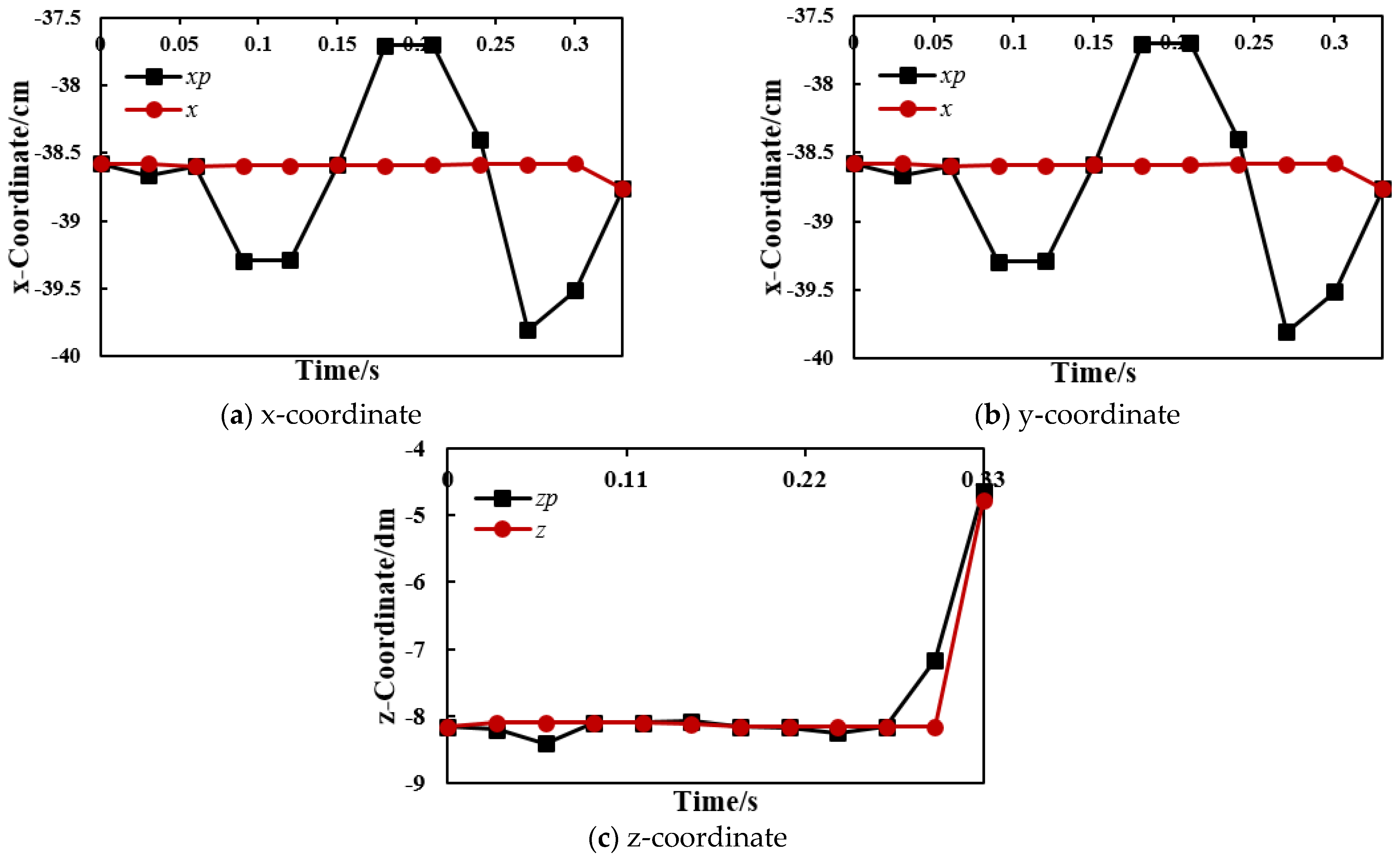 Symmetry 13 00097 g009 Symmetry 13 00097 g009
