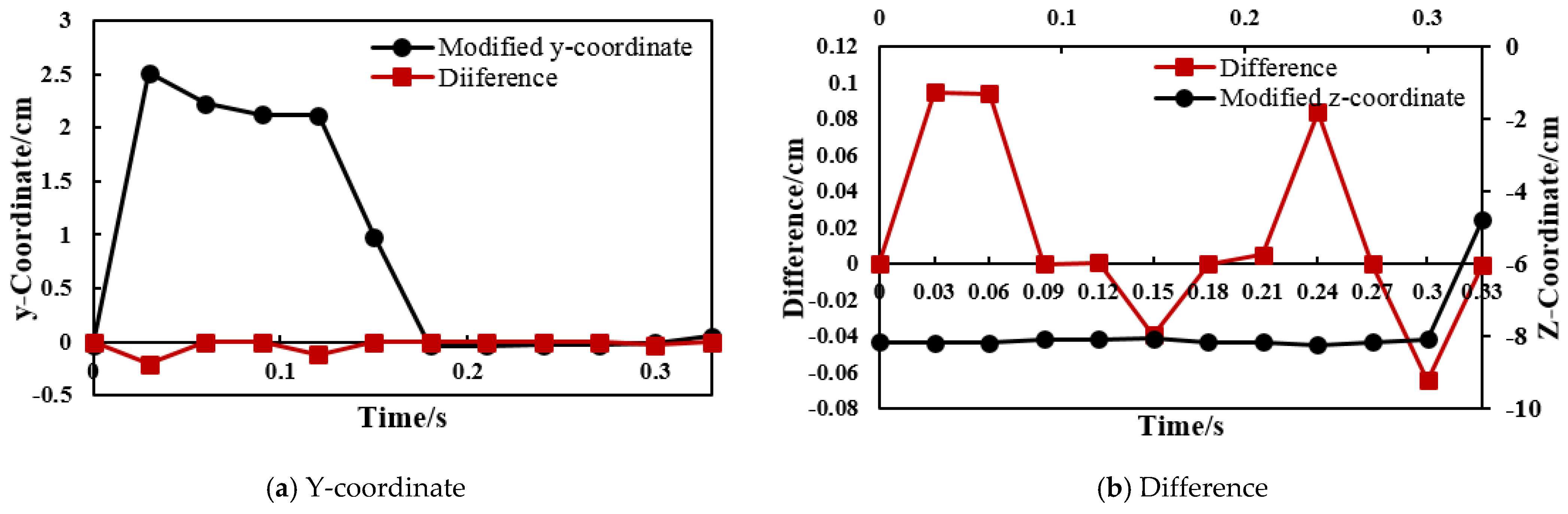 Symmetry 13 00097 g011 Symmetry 13 00097 g011