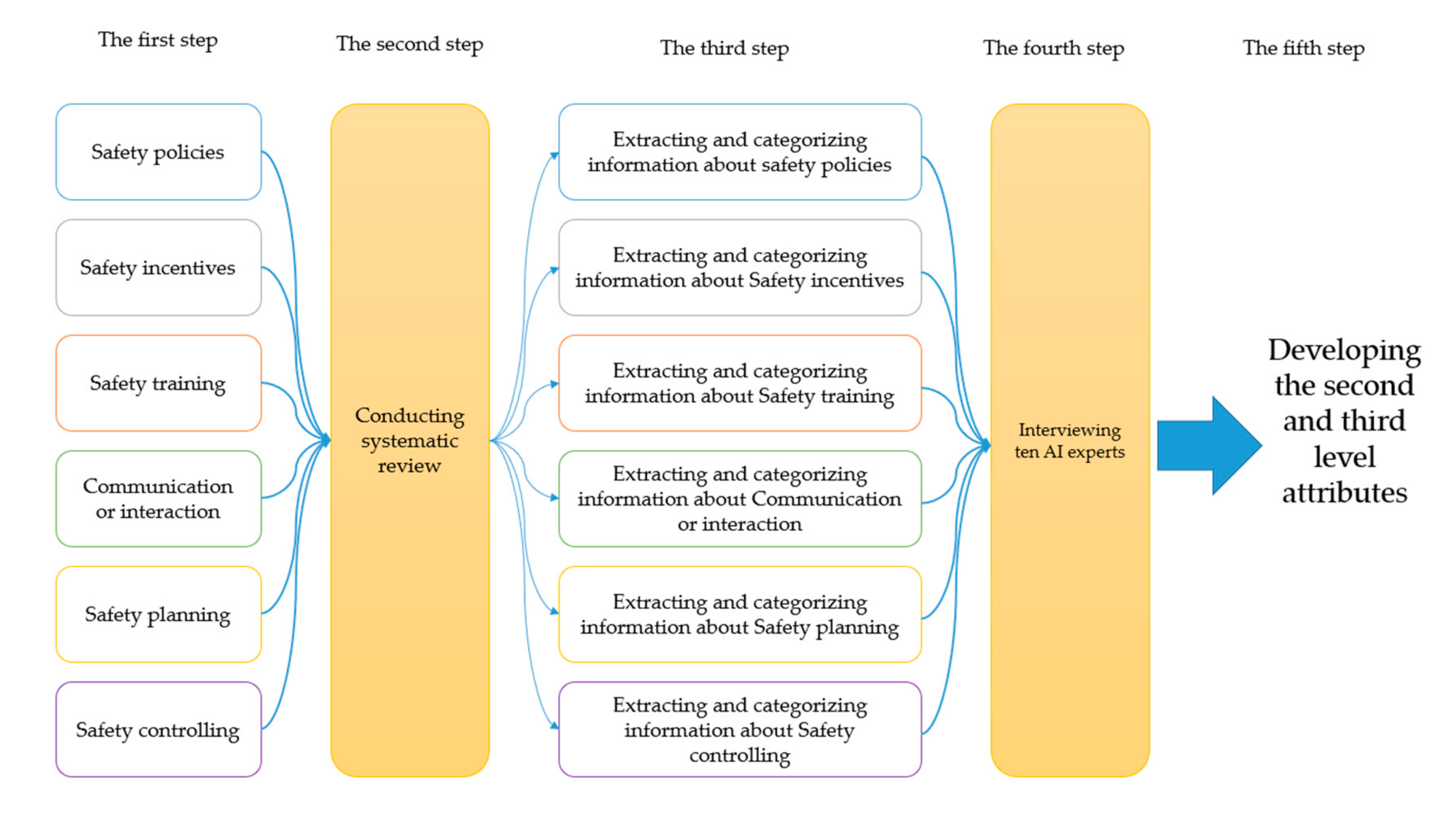 Symmetry 13 00102 g002