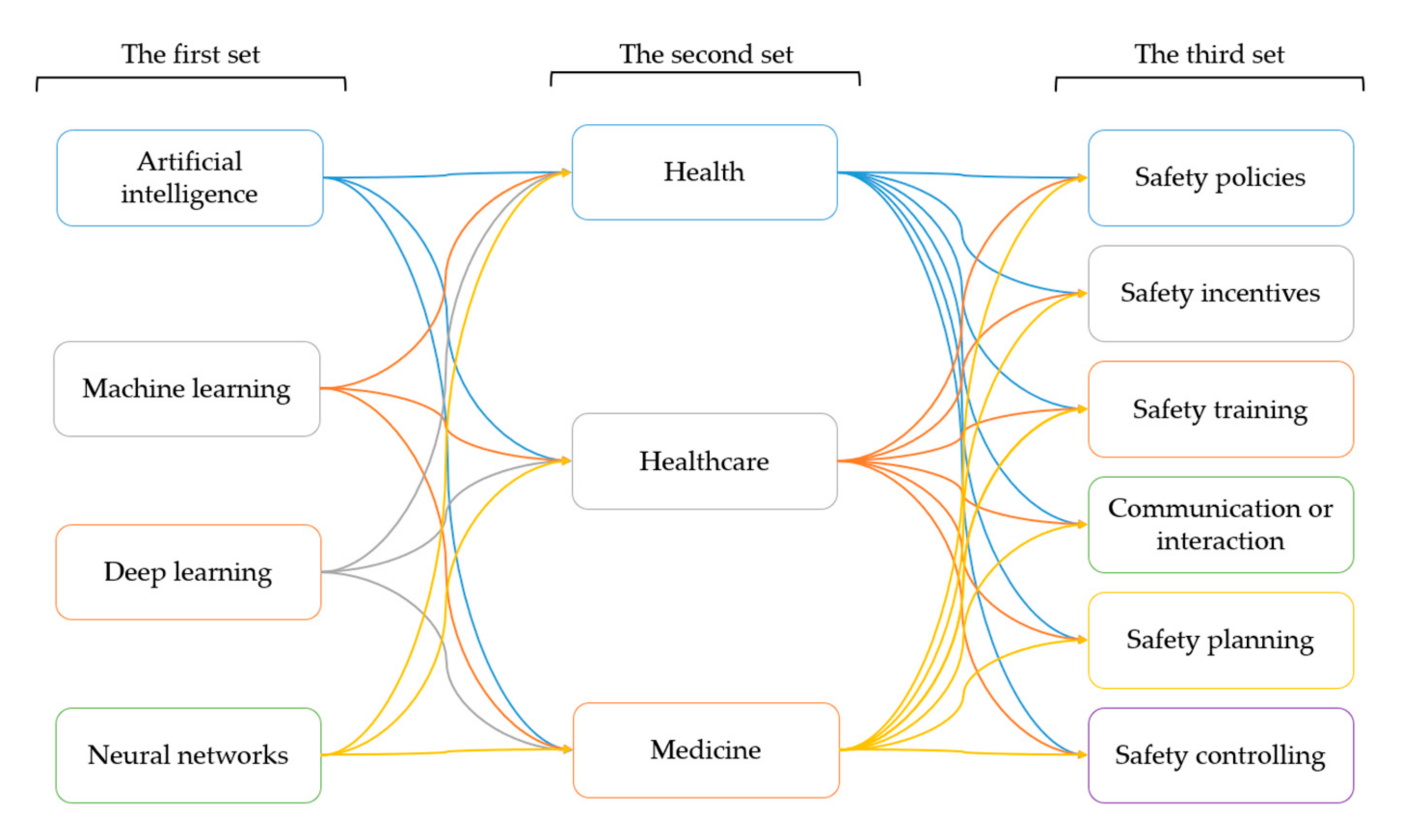 Symmetry 13 00102 g003