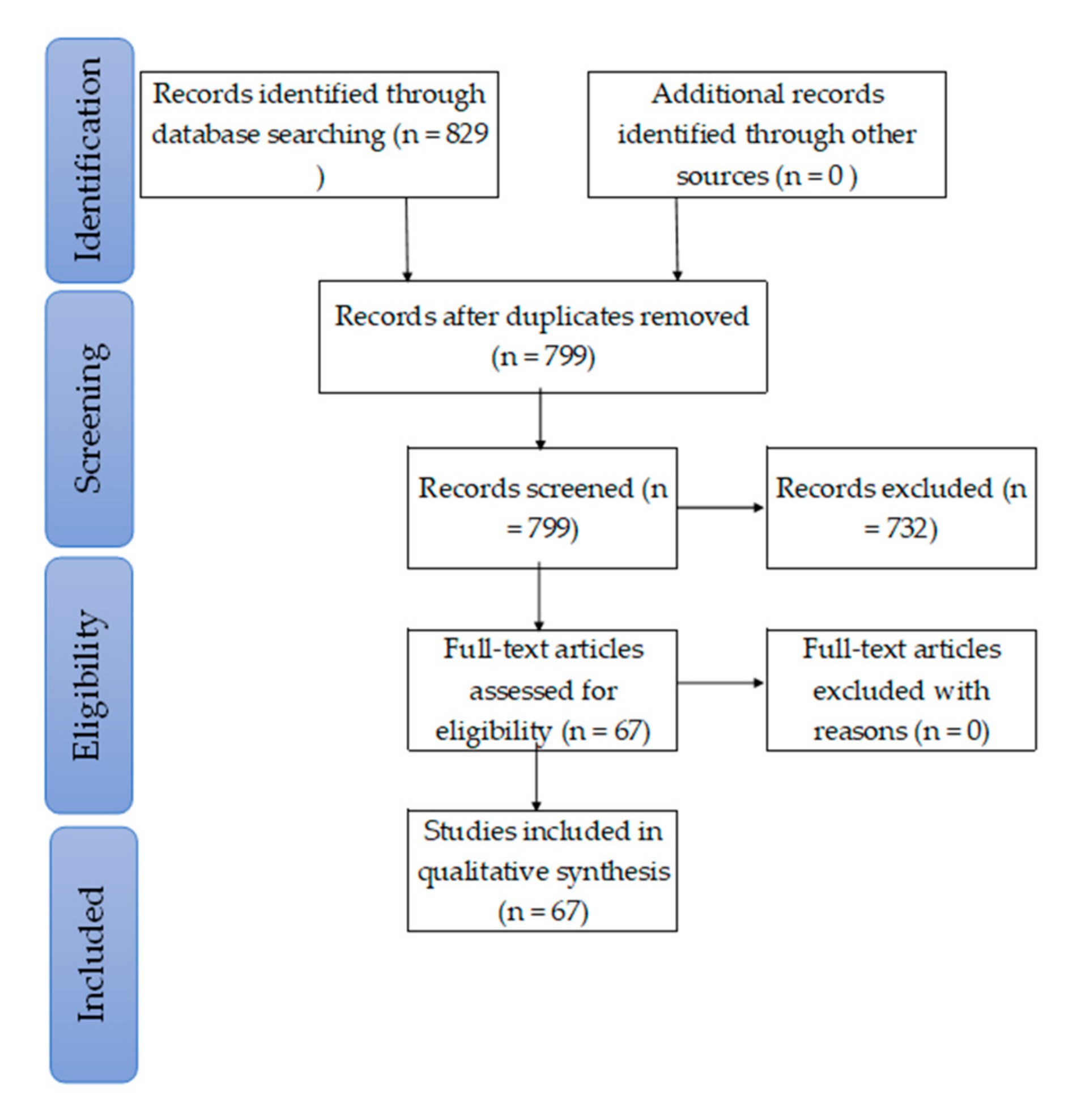 Symmetry 13 00102 g004