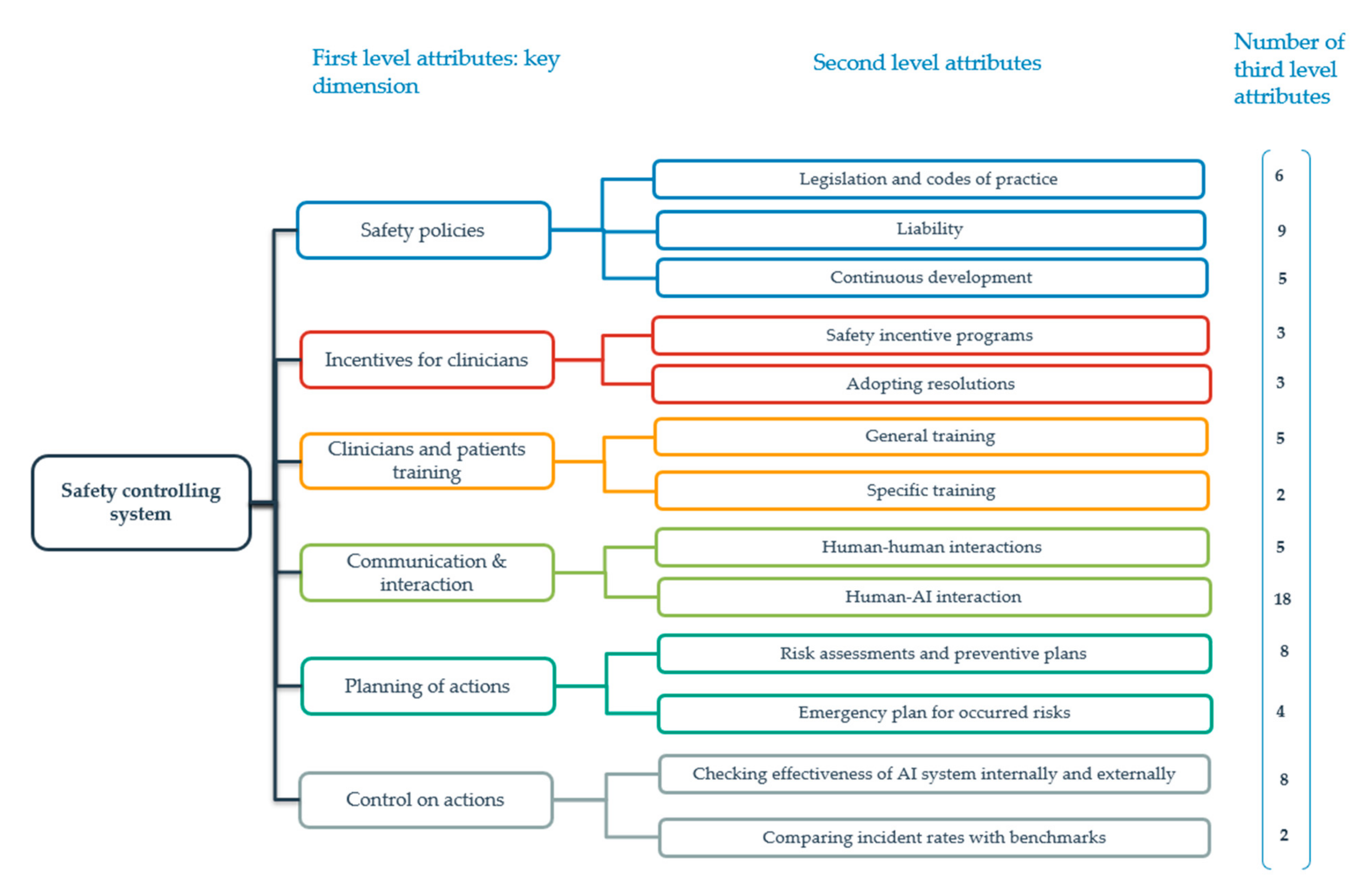 Symmetry 13 00102 g005