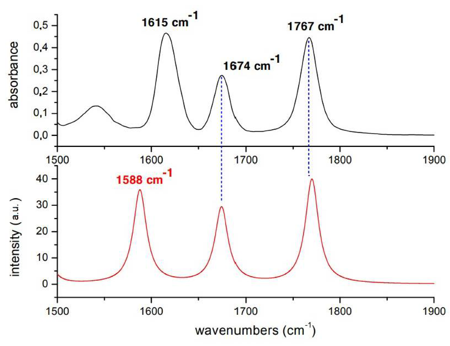 Symmetry 13 00106 g003