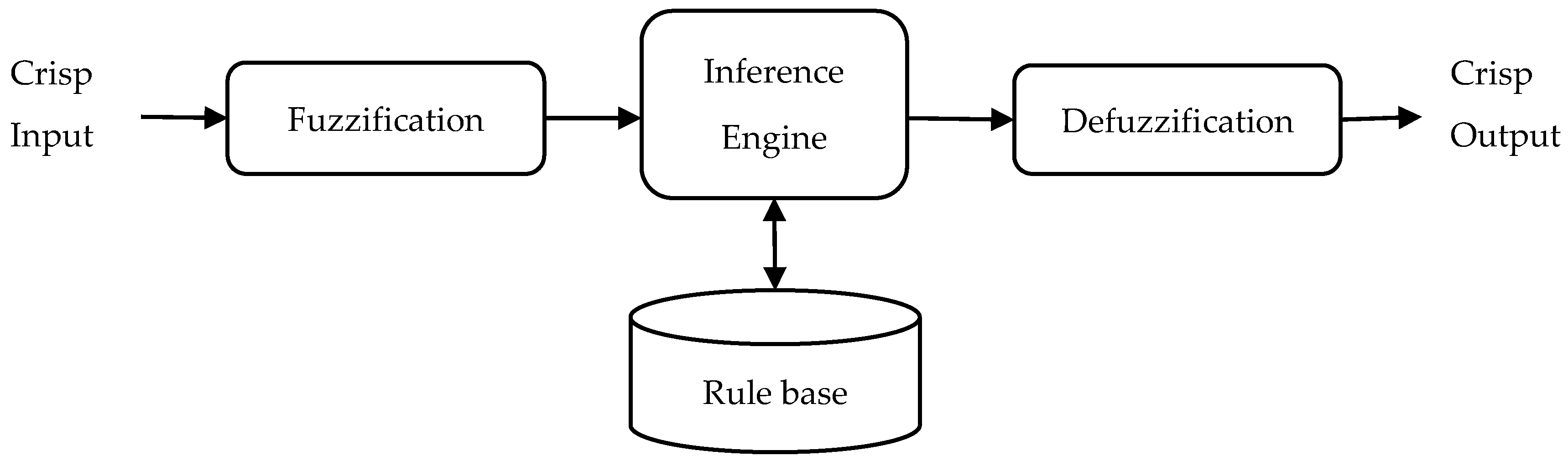 Symmetry 13 00110 g002 Symmetry 13 00110 g002