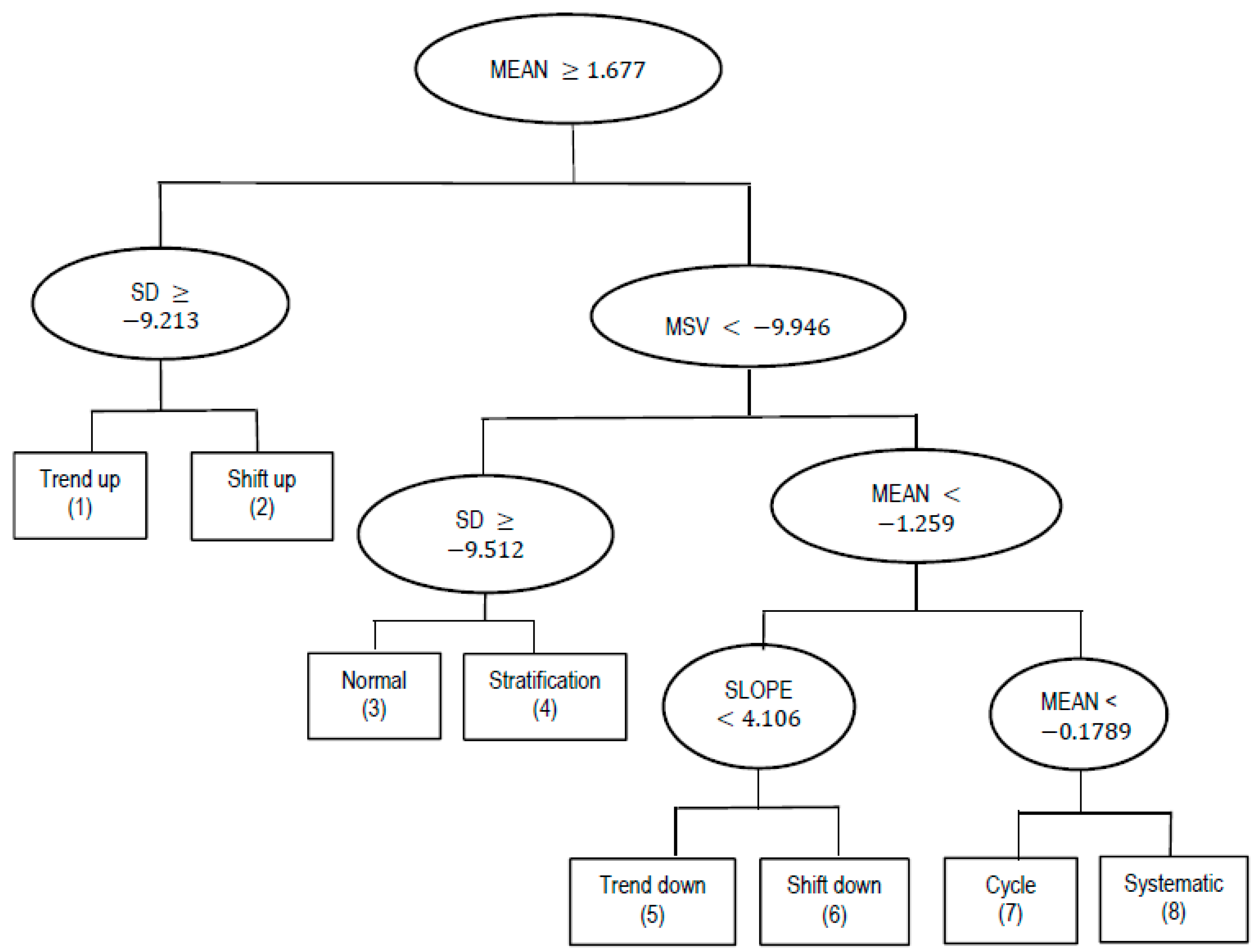 Symmetry 13 00110 g007 Symmetry 13 00110 g007