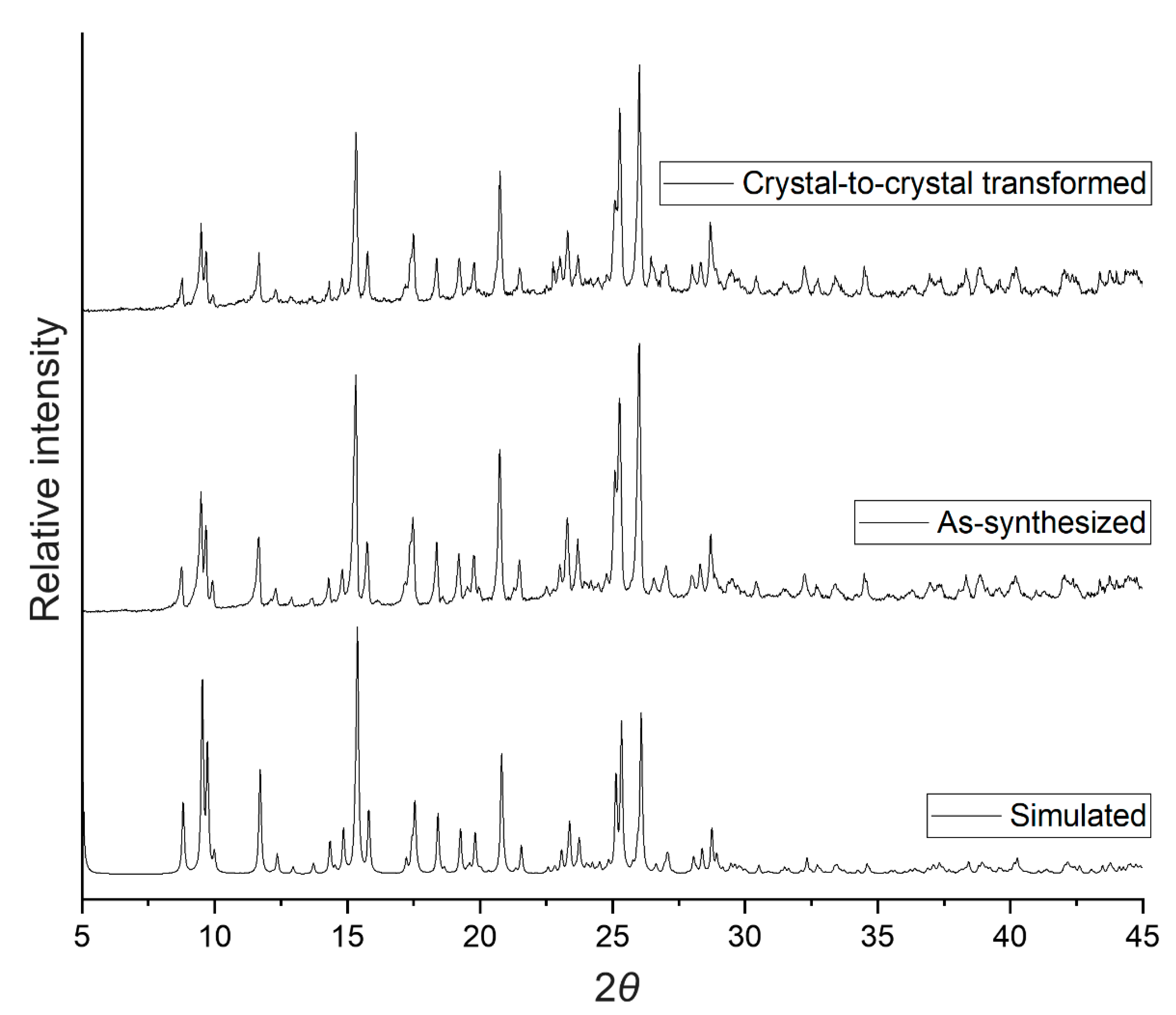 Symmetry 13 00112 g004 Symmetry 13 00112 g004