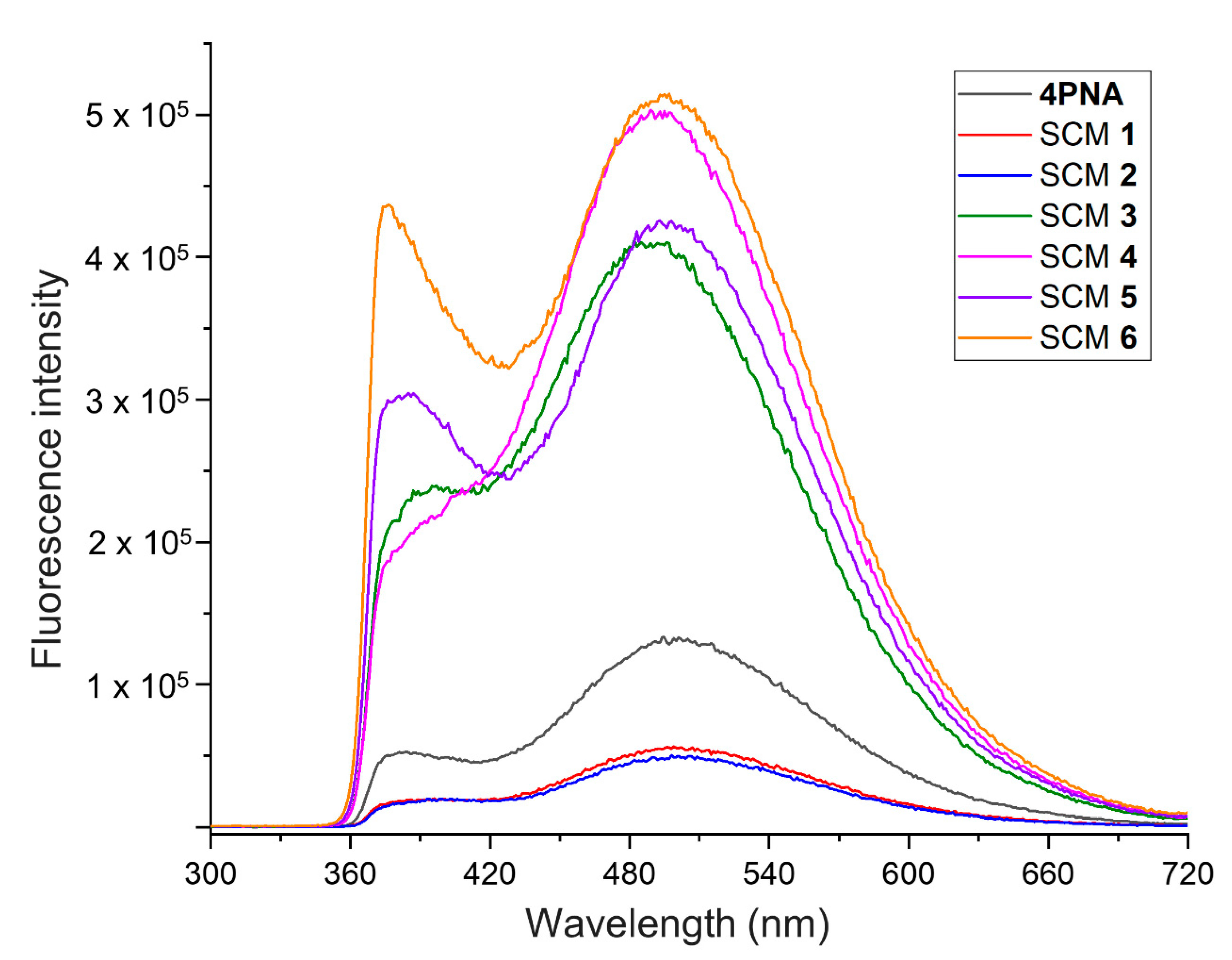 Symmetry 13 00112 g007 Symmetry 13 00112 g007