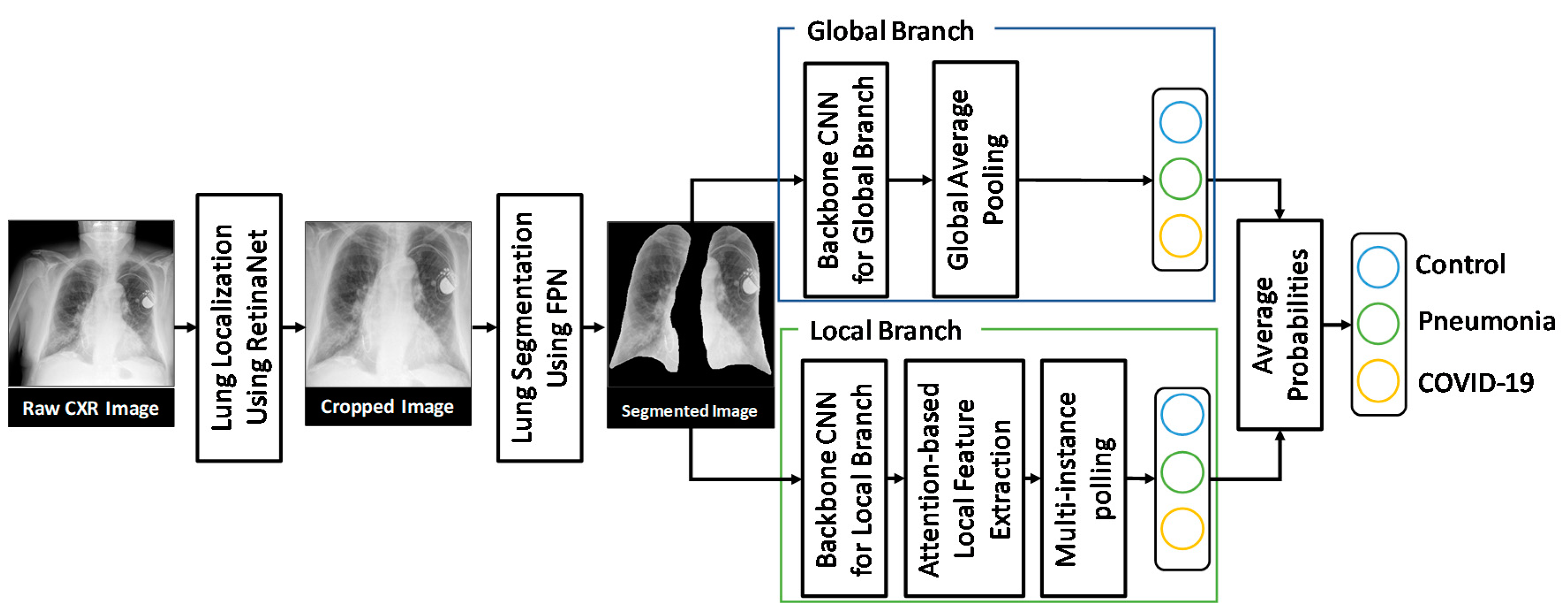 Symmetry 13 00113 g001