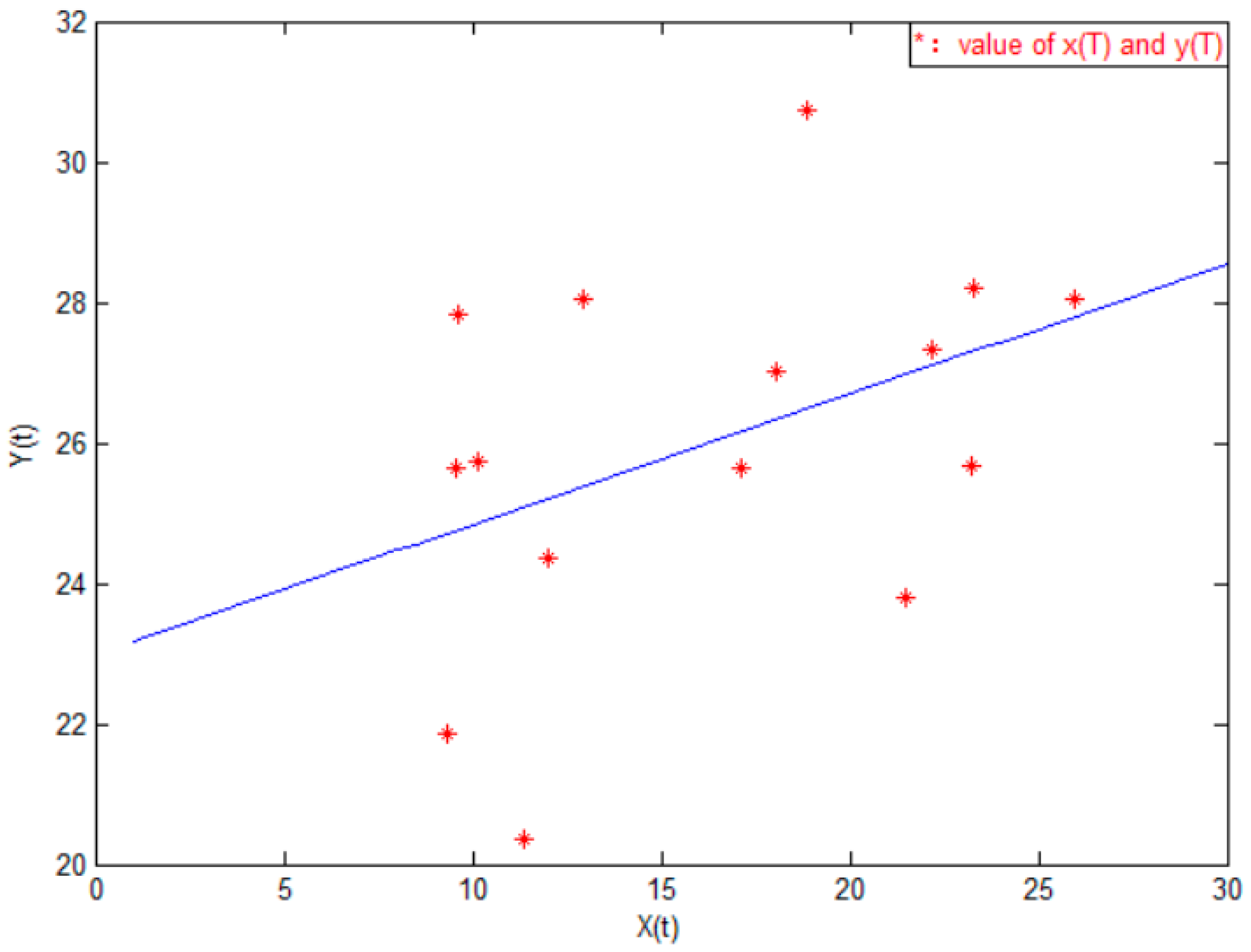 Symmetry 13 00114 g002 Symmetry 13 00114 g002