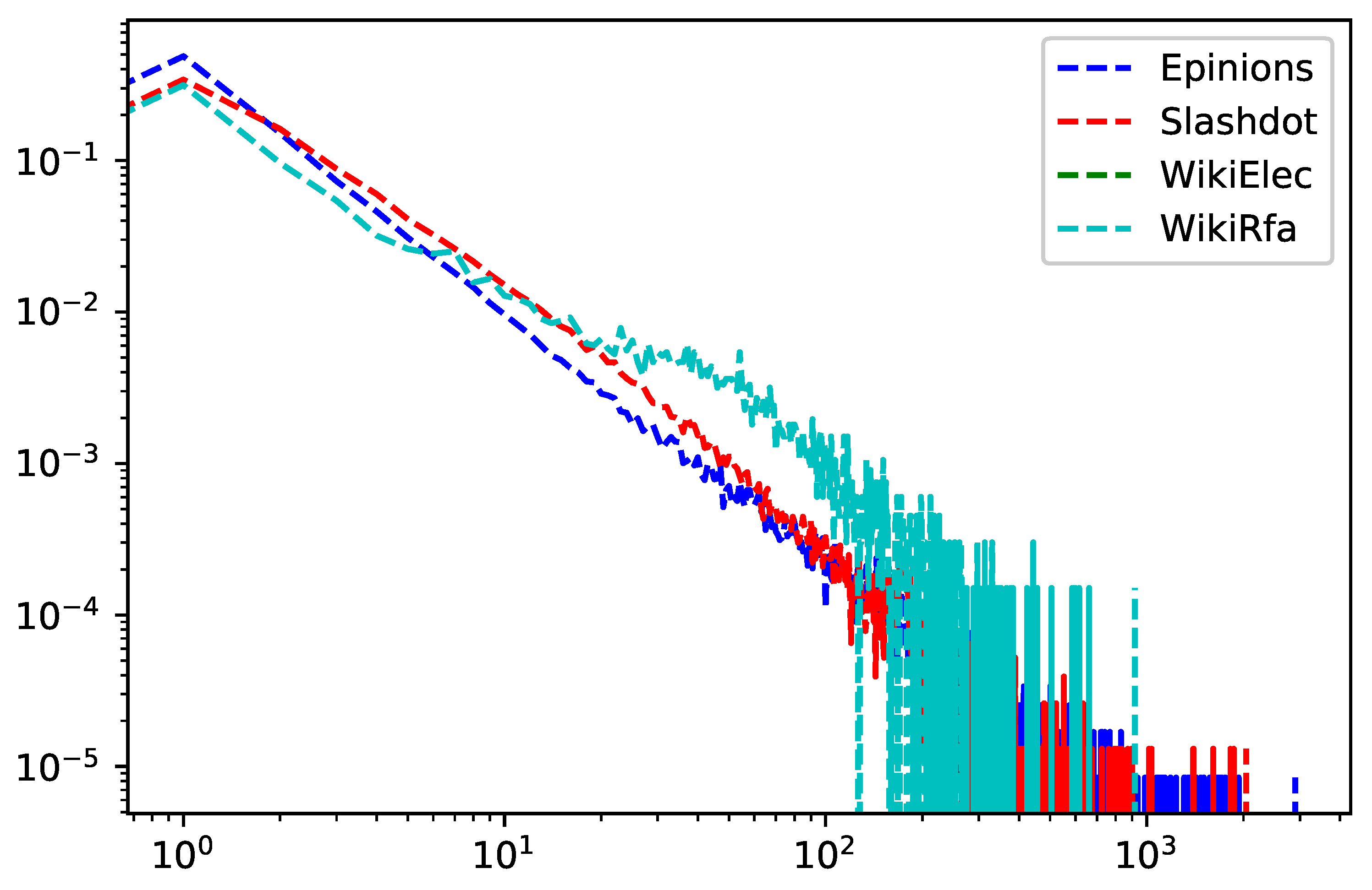 Symmetry 13 00115 g003 Symmetry 13 00115 g003