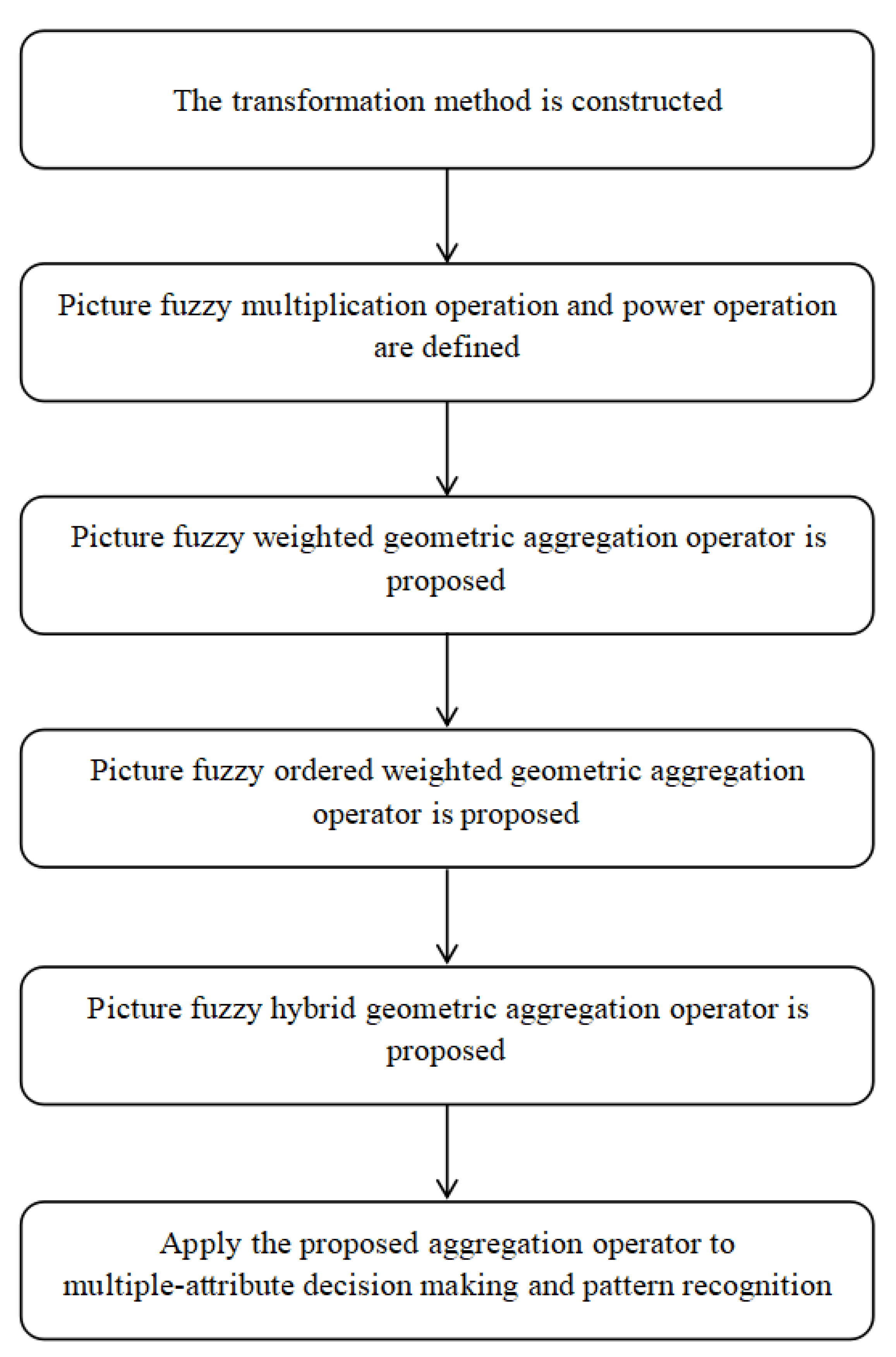 Symmetry 13 00119 g001 Symmetry 13 00119 g001