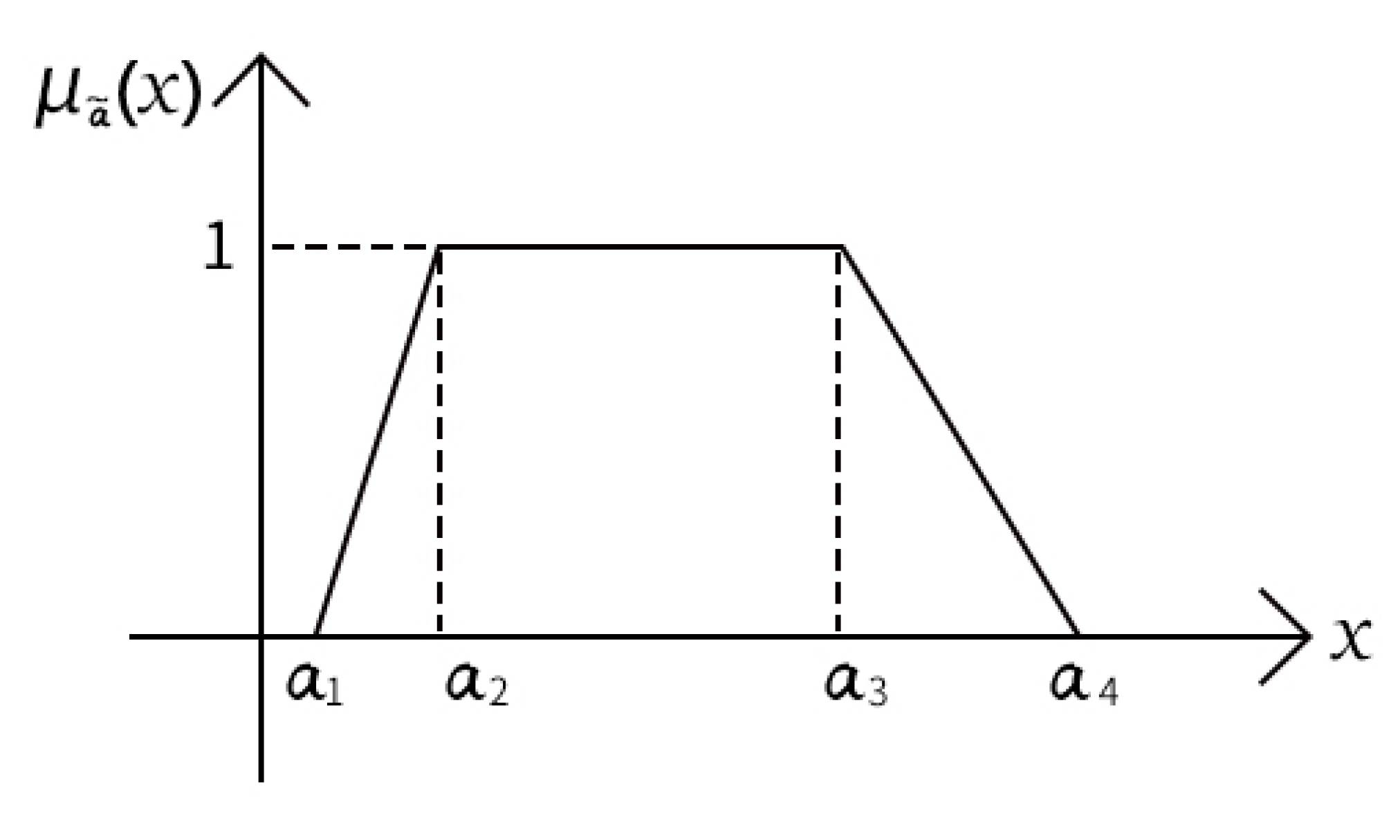 Symmetry 13 00119 g002 Symmetry 13 00119 g002